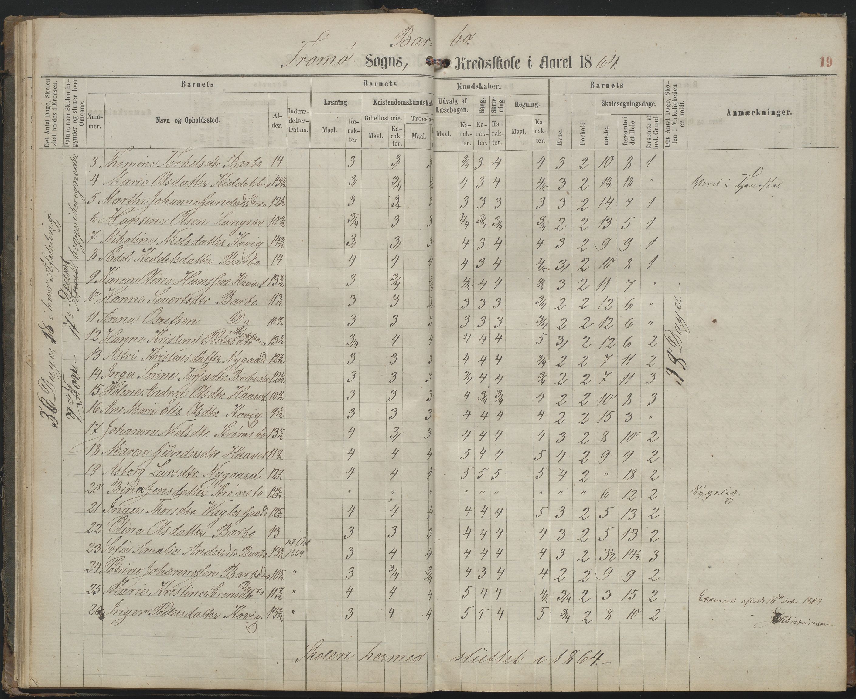 Arendal kommune, Katalog I, AAKS/KA0906-PK-I/07/L0159: Skoleprotokoll for øverste klasse, 1863-1885, p. 19