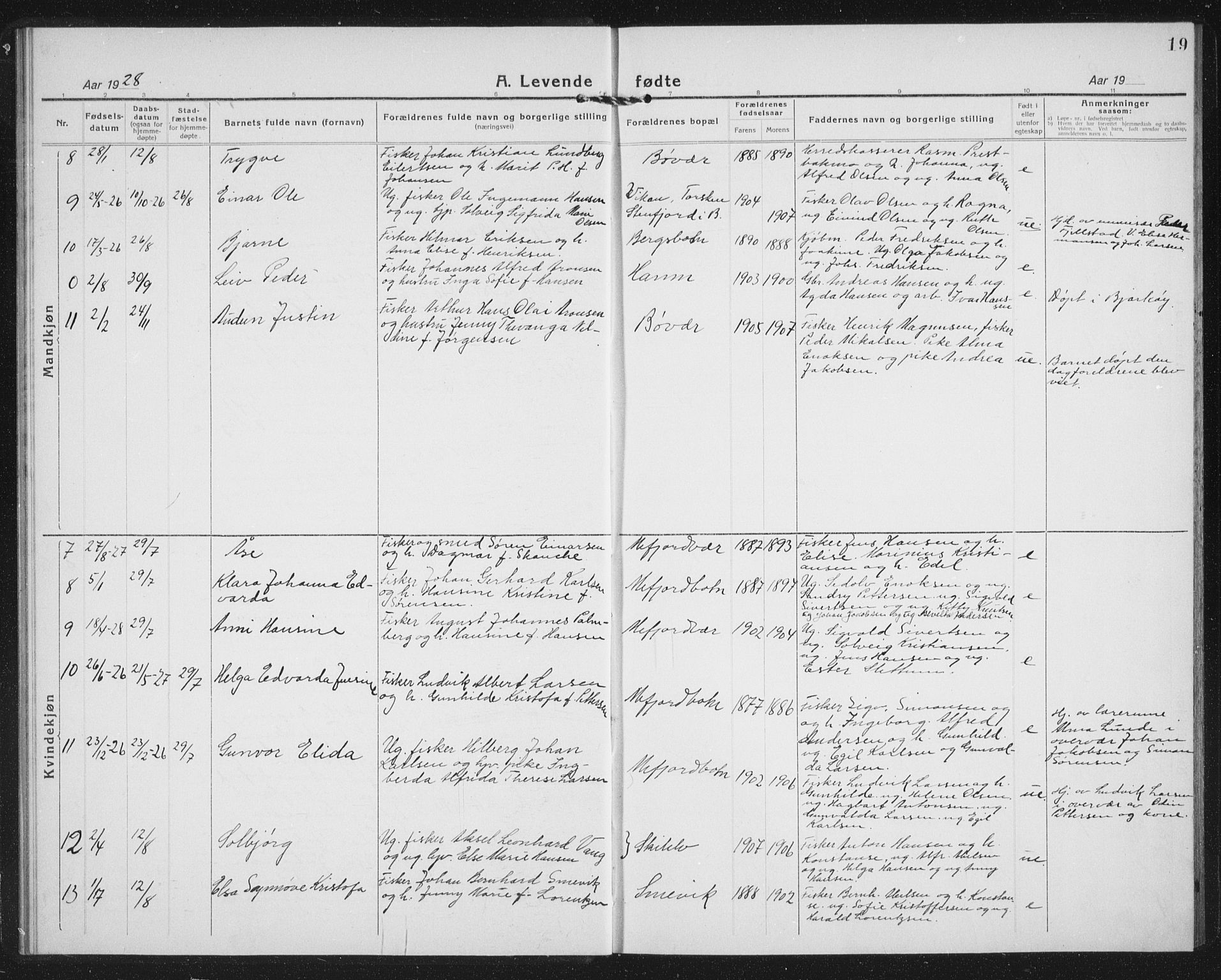 Berg sokneprestkontor, AV/SATØ-S-1318/G/Ga/Gab/L0007klokker: Parish register (copy) no. 7, 1922-1936, p. 19