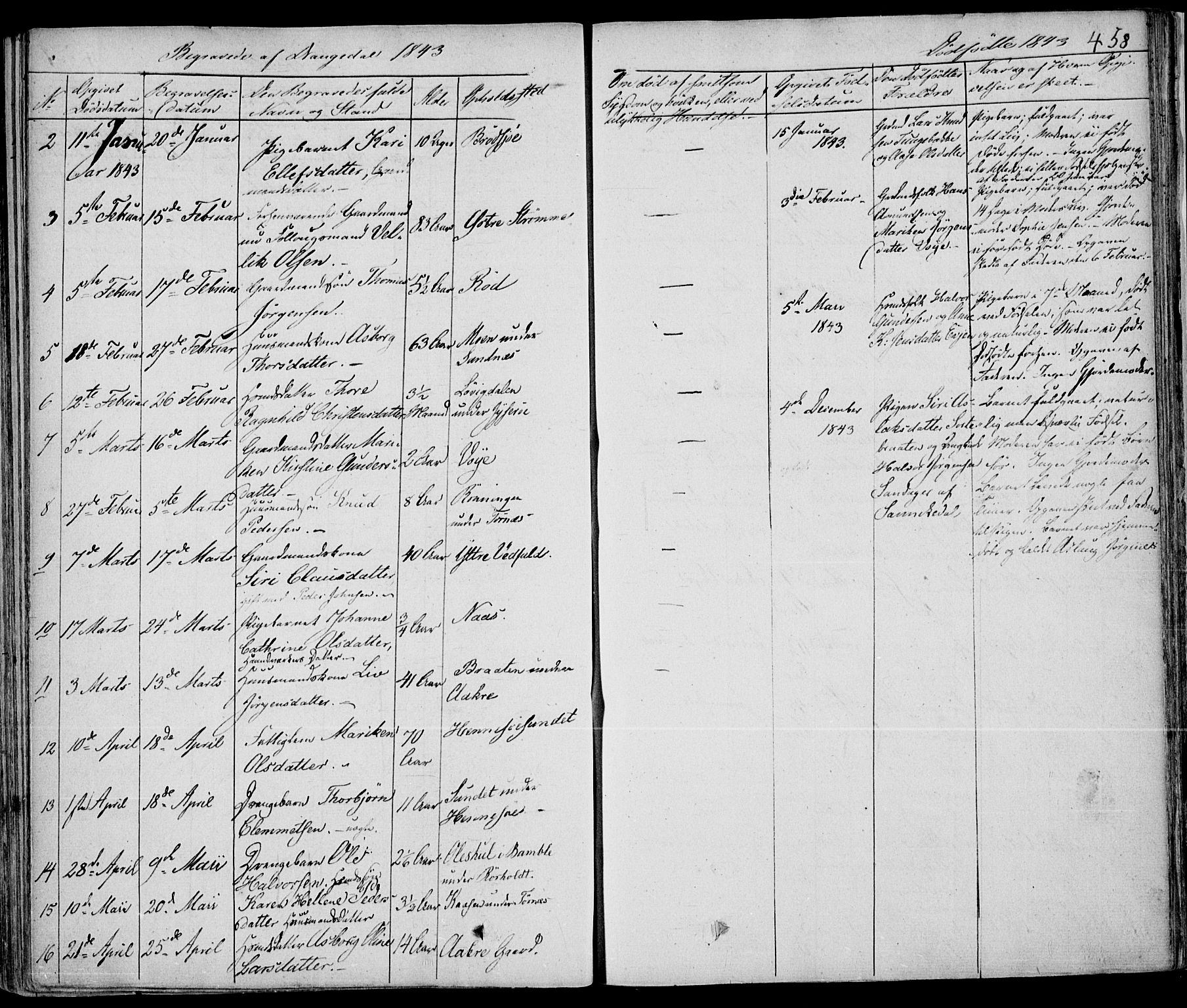 Drangedal kirkebøker, AV/SAKO-A-258/F/Fa/L0007a: Parish register (official) no. 7a, 1837-1856, p. 458