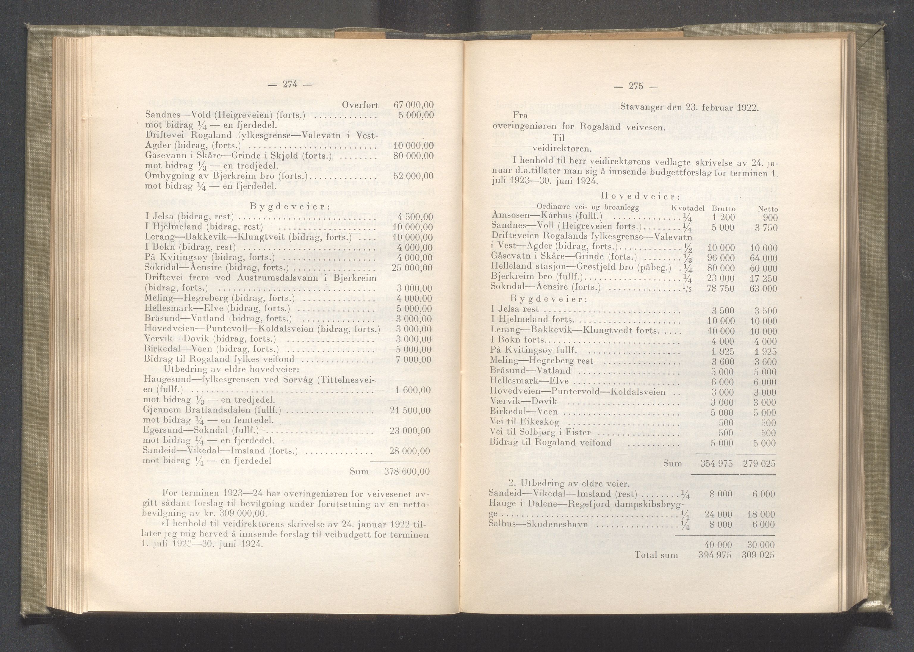 Rogaland fylkeskommune - Fylkesrådmannen , IKAR/A-900/A/Aa/Aaa/L0041: Møtebok , 1922, p. 274-275