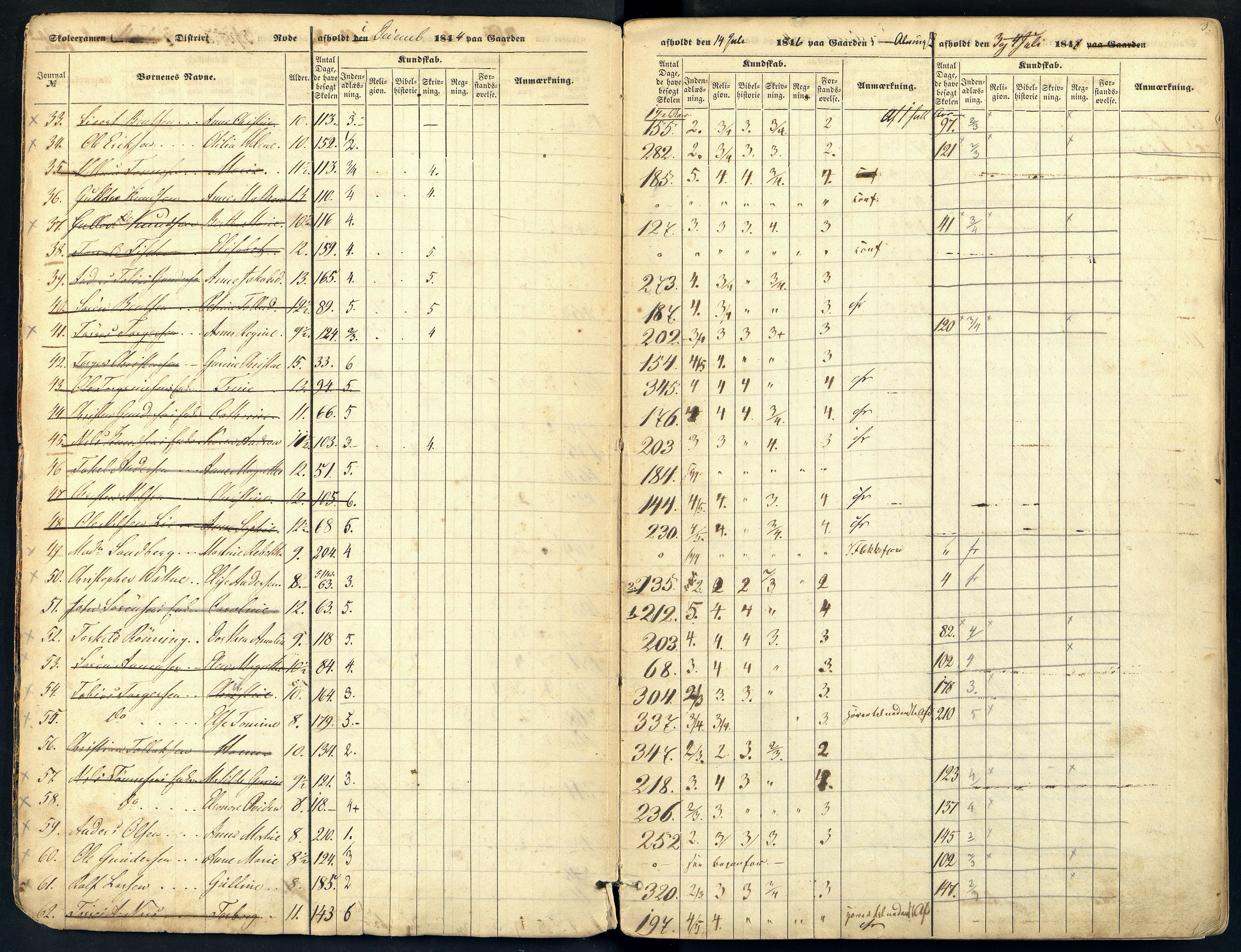 Mandal By - Skolestyret, ARKSOR/1002MG510/G/L0001: Eksamensprotokoll, 1844-1852