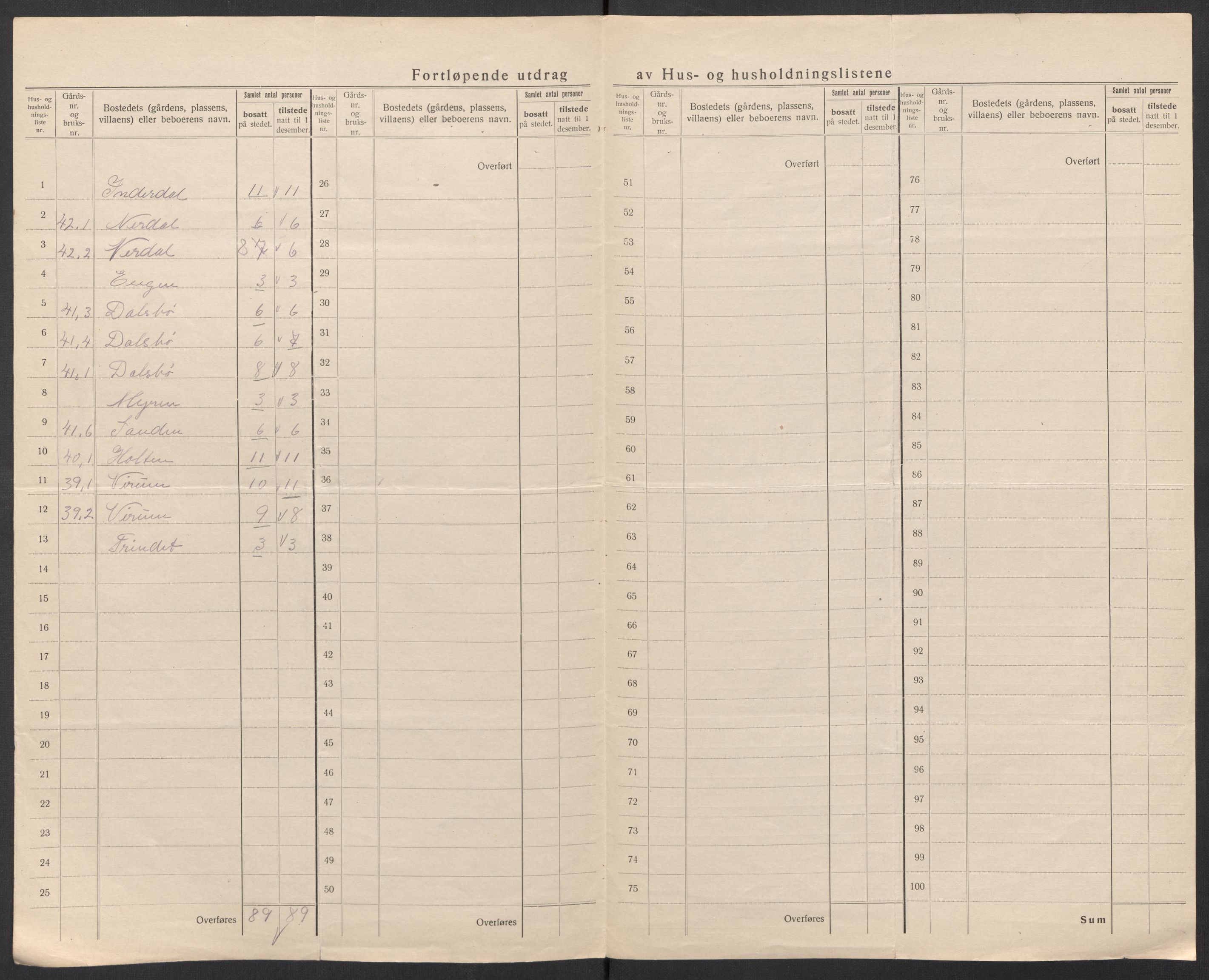 SAT, 1920 census for Ålvundeid, 1920, p. 16