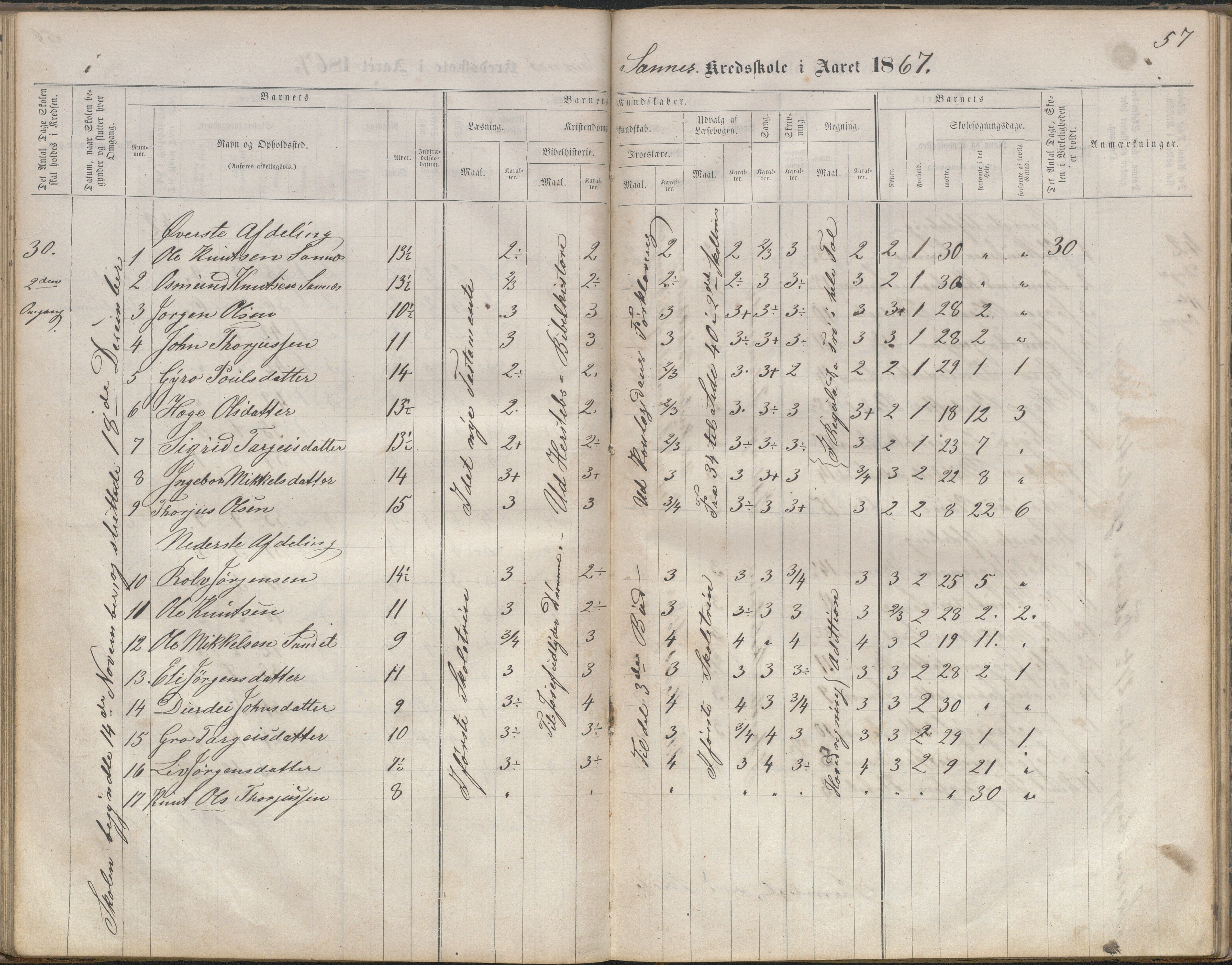 Bygland kommune, Skulekrinsar i Midt-Bygland, AAKS/KA0938-550b/F2/L0003: Skuleprotokoll Sandnes, Skomedal og Frøysnes, 1863-1886, p. 57