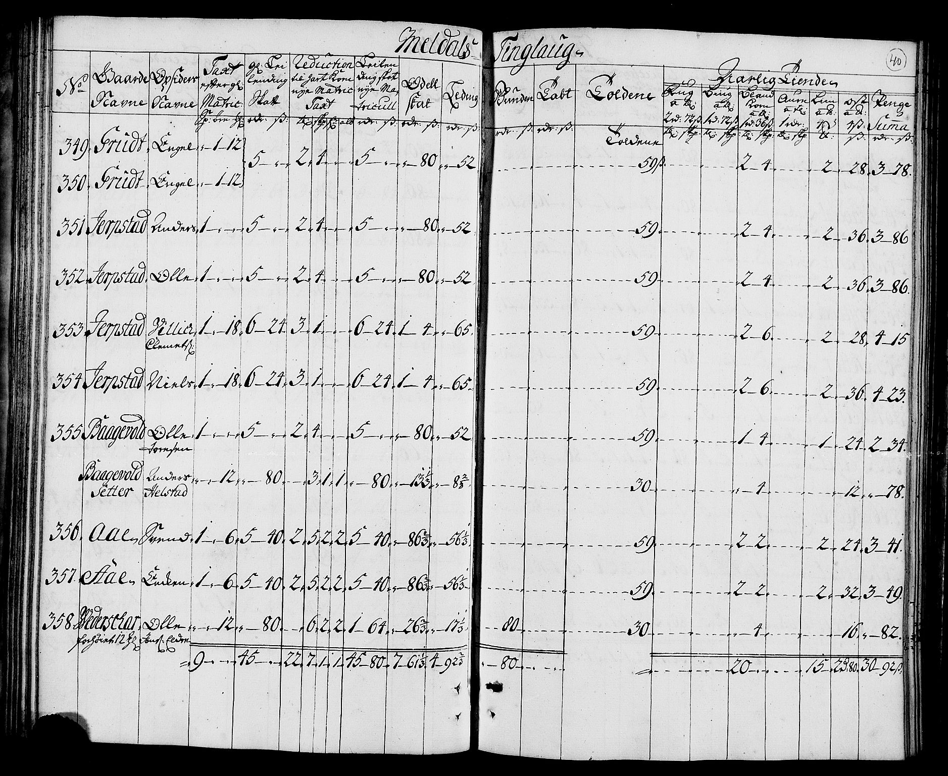 Rentekammeret inntil 1814, Realistisk ordnet avdeling, AV/RA-EA-4070/N/Nb/Nbf/L0157: Orkdal matrikkelprotokoll, 1723, p. 46