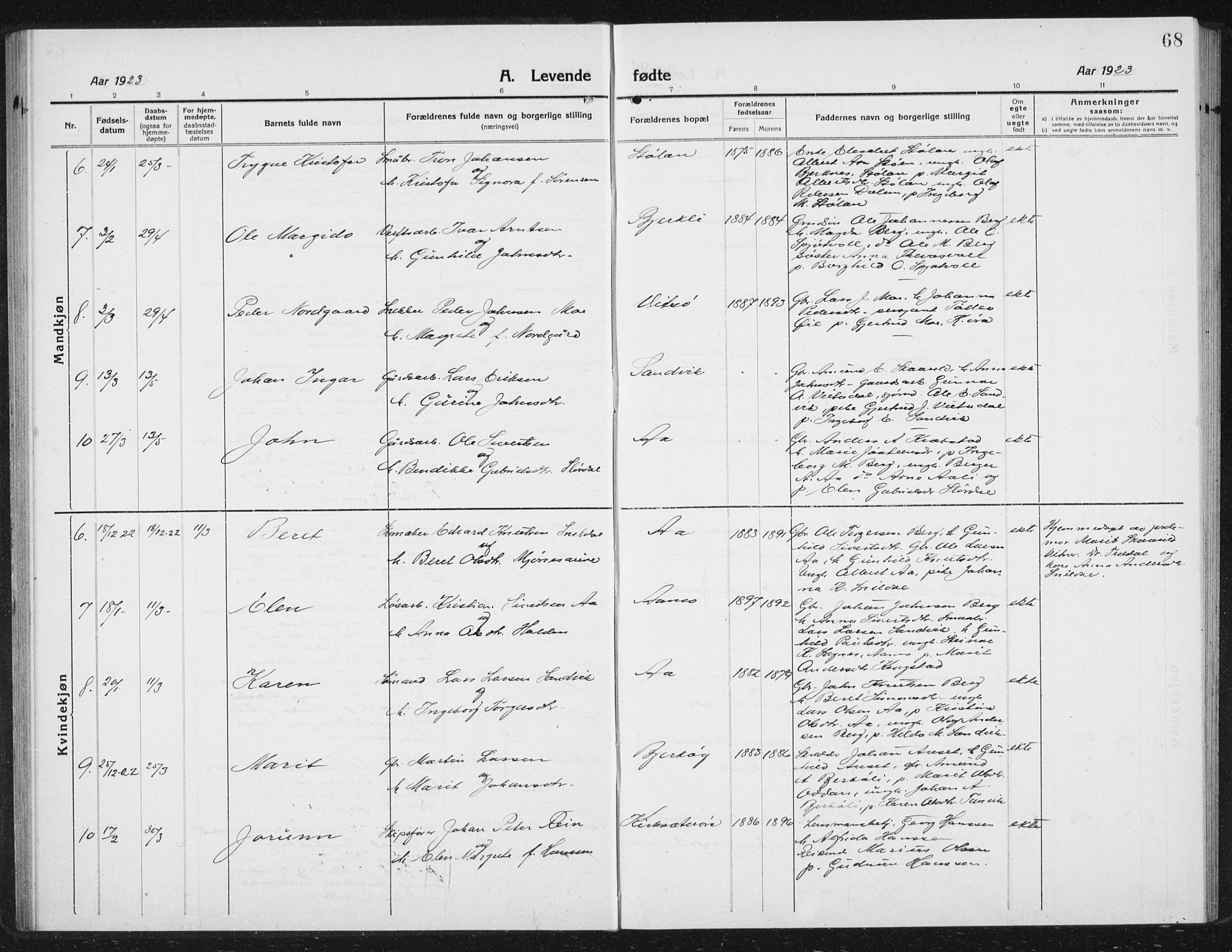 Ministerialprotokoller, klokkerbøker og fødselsregistre - Sør-Trøndelag, SAT/A-1456/630/L0506: Parish register (copy) no. 630C04, 1914-1933, p. 68