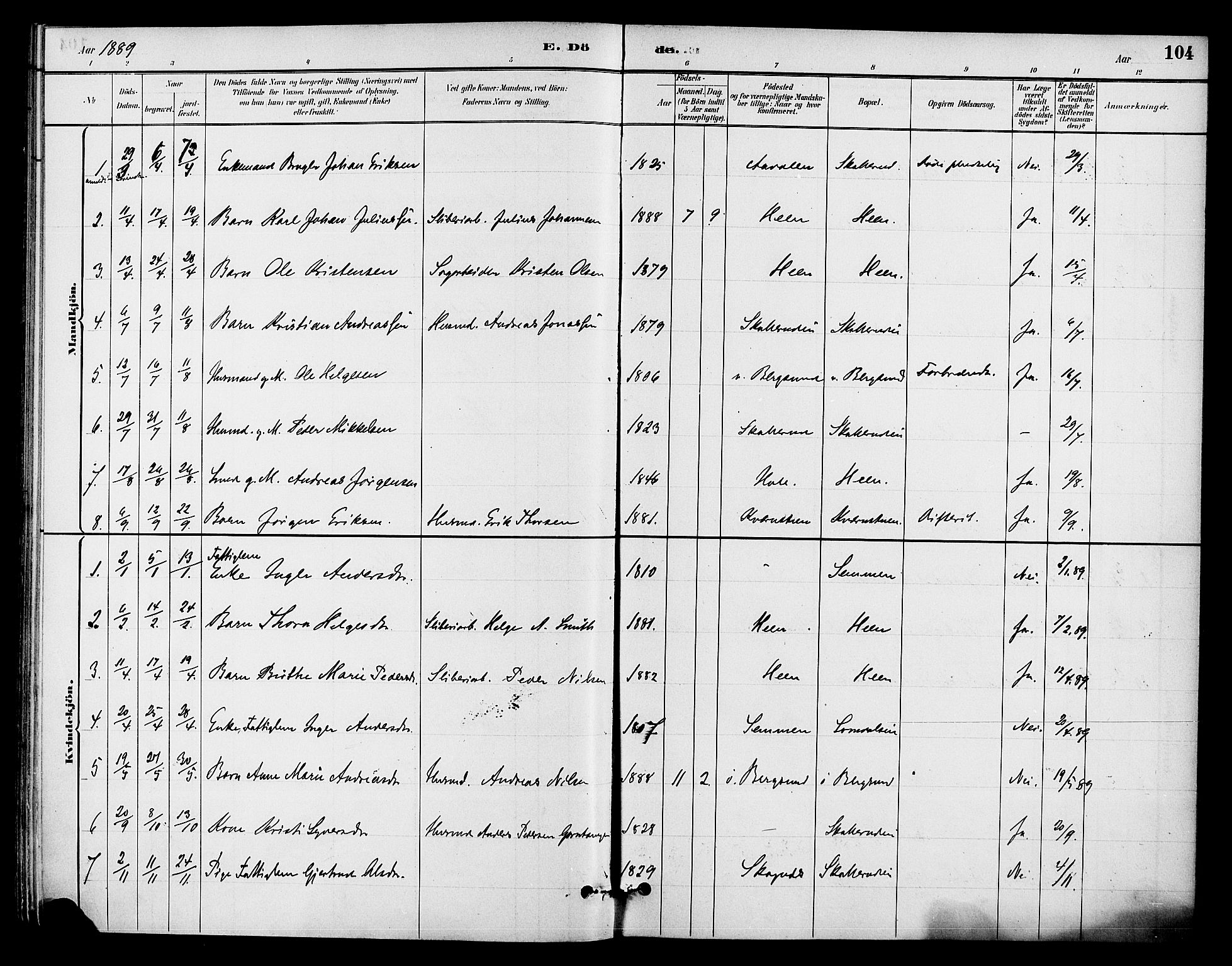 Ådal kirkebøker, AV/SAKO-A-248/F/Fb/L0001: Parish register (official) no. II 1, 1884-1897, p. 104