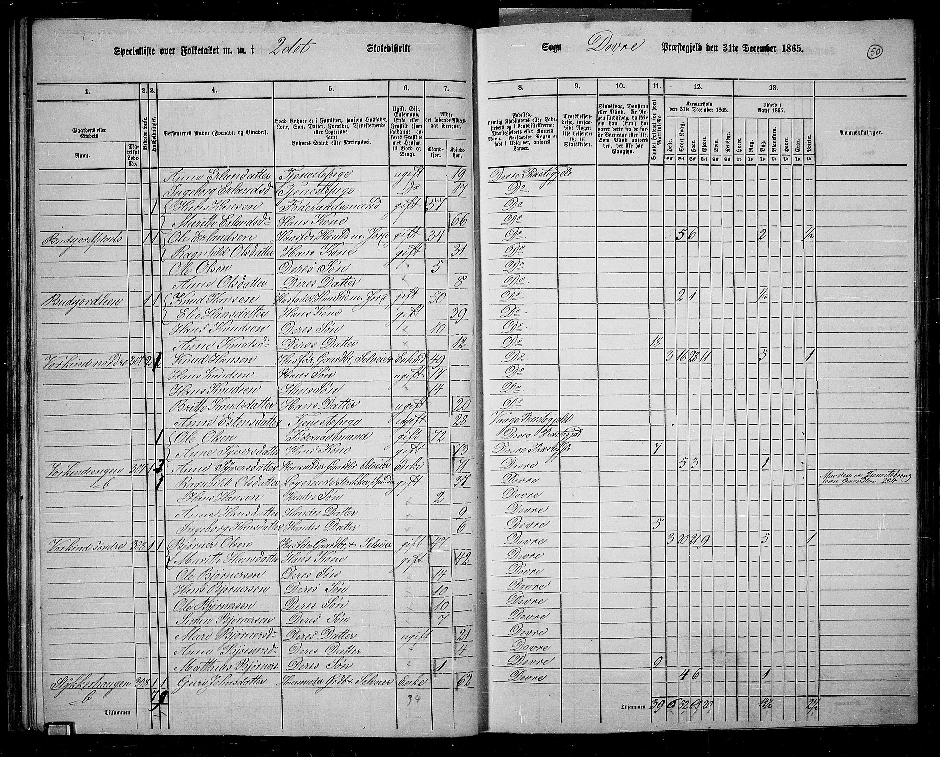 RA, 1865 census for Dovre, 1865, p. 51