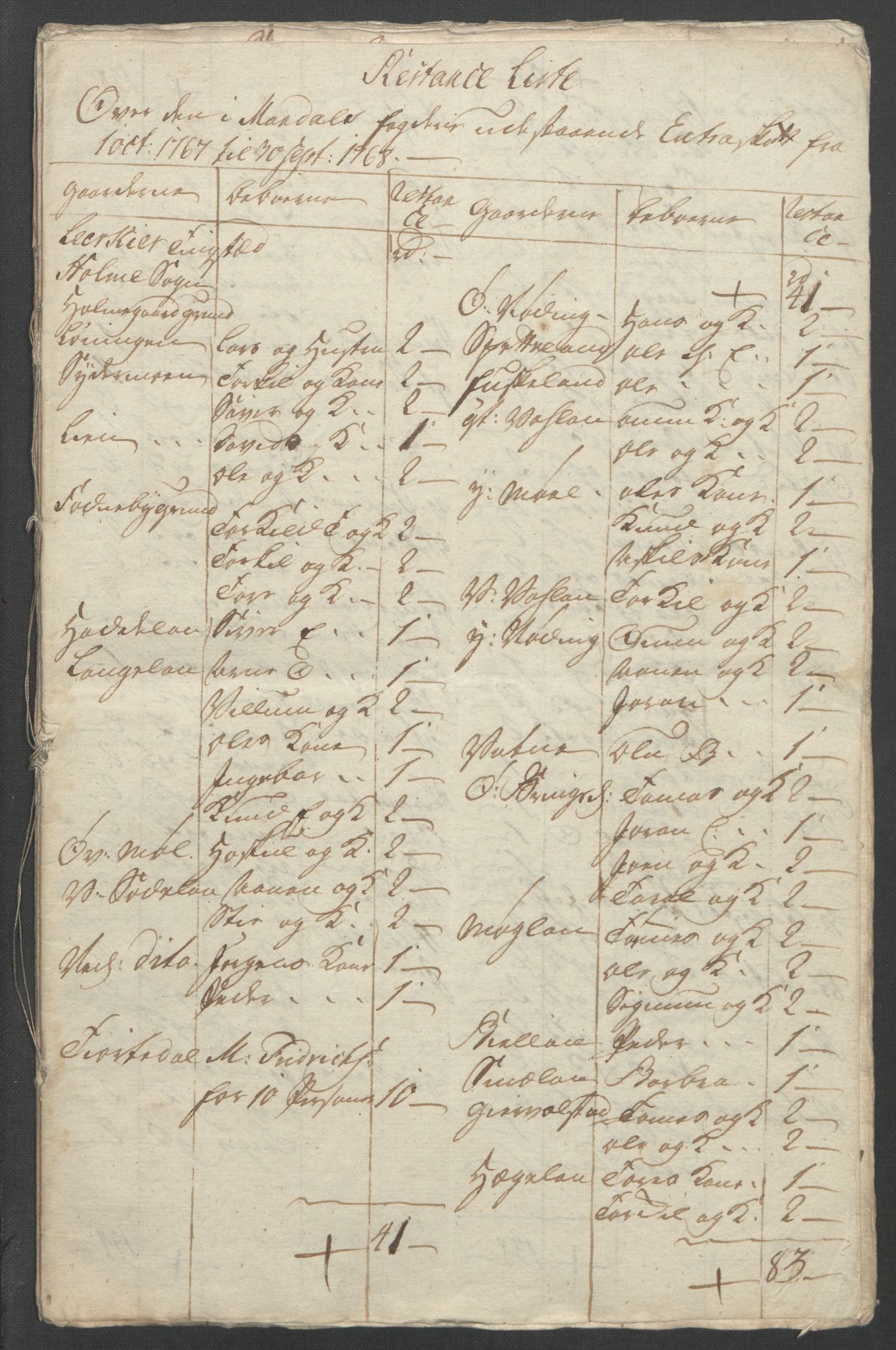 Rentekammeret inntil 1814, Reviderte regnskaper, Fogderegnskap, AV/RA-EA-4092/R45/L2704: Ekstraskatten Lista og Mandal, 1762-1768, p. 319