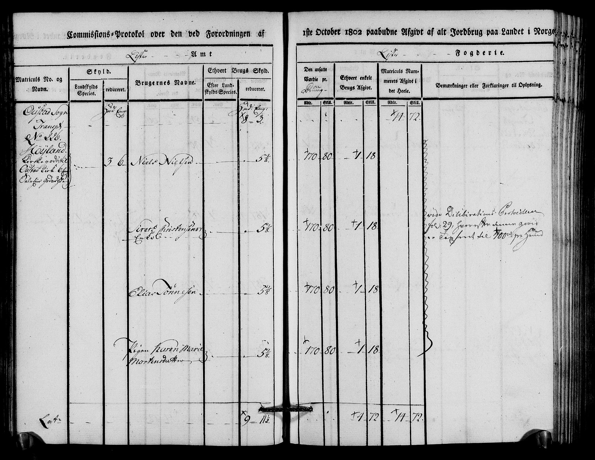 Rentekammeret inntil 1814, Realistisk ordnet avdeling, AV/RA-EA-4070/N/Ne/Nea/L0094: Lista fogderi. Kommisjonsprotokoll "Nr. 3", for Å, Austad, Hægebostad, Eiken, Grindheim og Bjelland sogn, 1803, p. 107