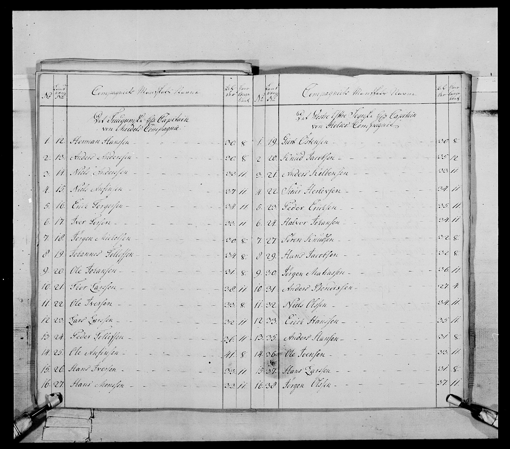 Generalitets- og kommissariatskollegiet, Det kongelige norske kommissariatskollegium, AV/RA-EA-5420/E/Eh/L0089: 1. Bergenhusiske nasjonale infanteriregiment, 1769-1773, p. 348