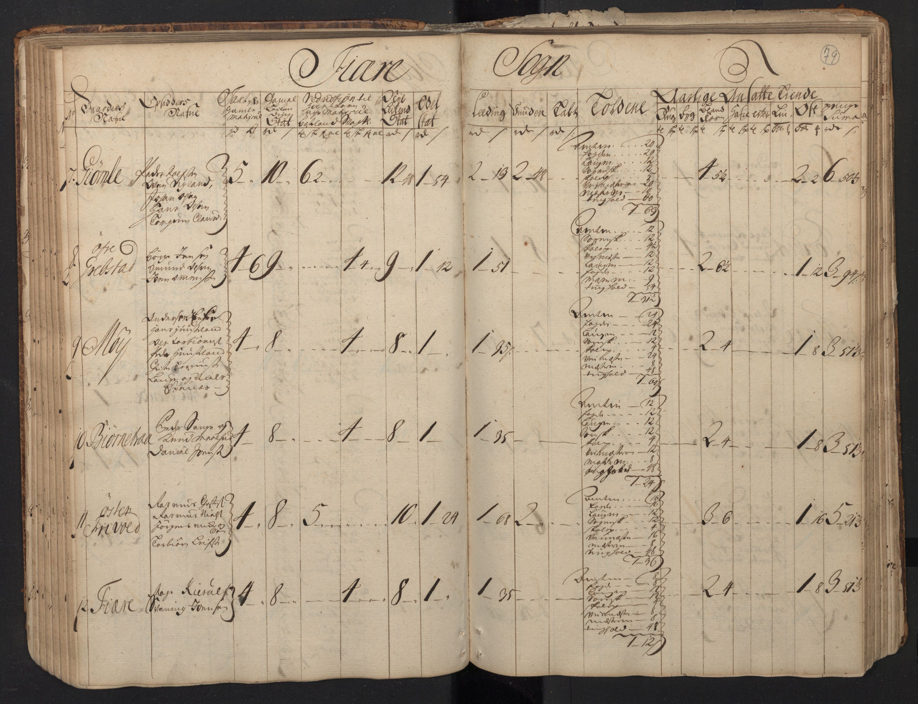 Rentekammeret inntil 1814, Realistisk ordnet avdeling, AV/RA-EA-4070/N/Nb/Nbf/L0123: Nedenes matrikkelprotokoll, 1723, p. 82