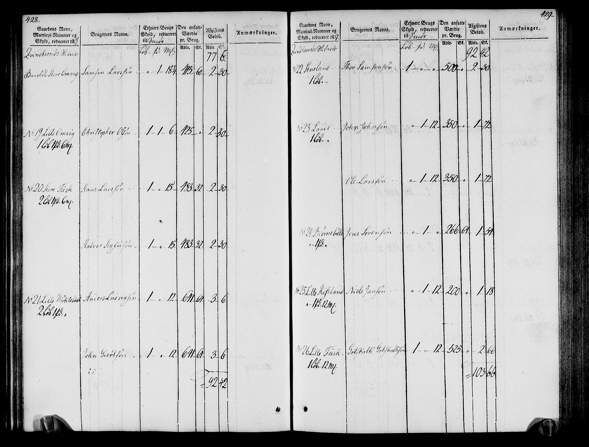 Rentekammeret inntil 1814, Realistisk ordnet avdeling, AV/RA-EA-4070/N/Ne/Nea/L0109: Sunnhordland og Hardanger fogderi. Oppebørselsregister, 1803-1804, p. 218