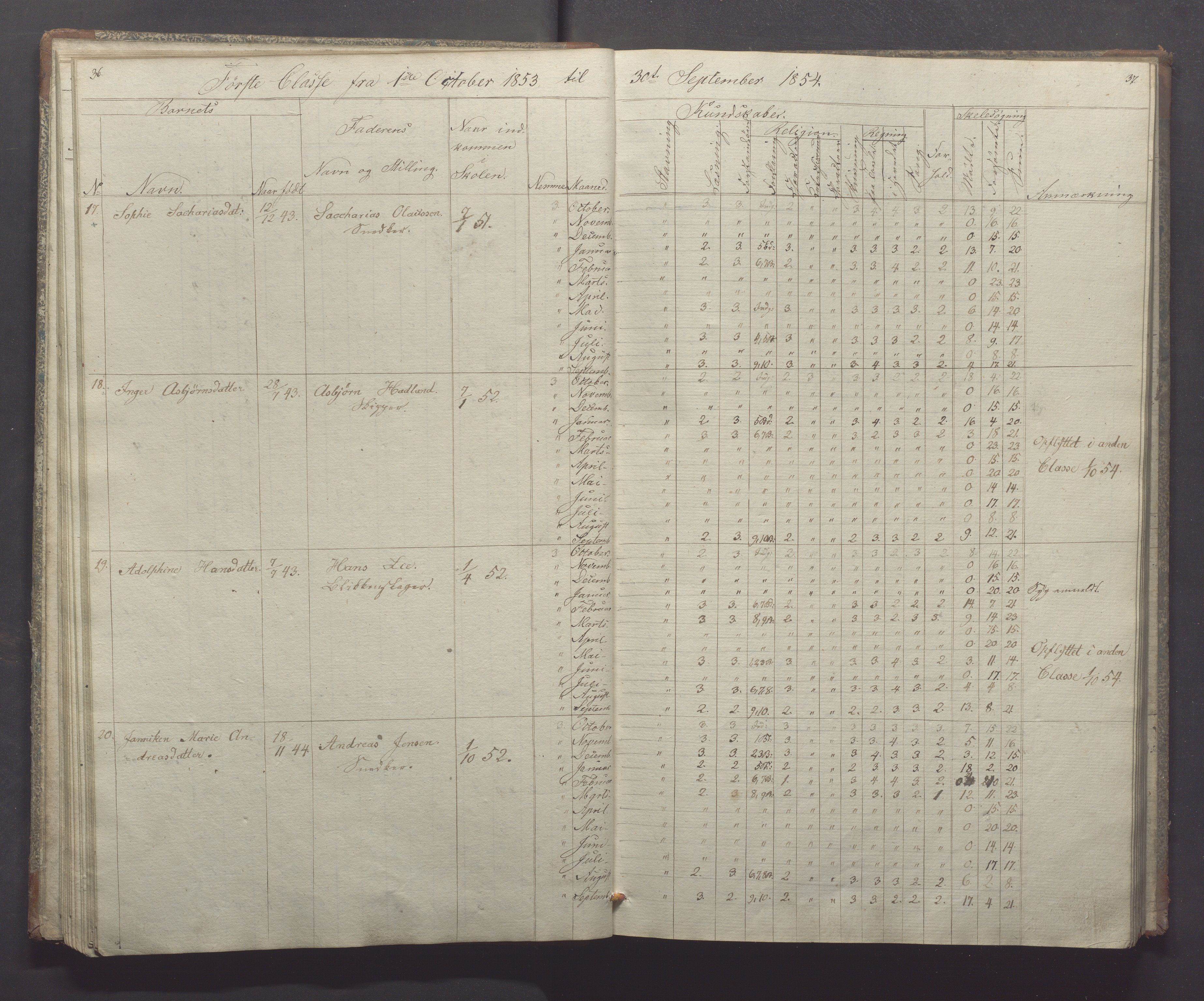 Egersund kommune (Ladested) - Egersund almueskole/folkeskole, IKAR/K-100521/H/L0004: Skoleprotokoll - Folkeskolen, 1. klasse, 1852-1858, p. 36-37