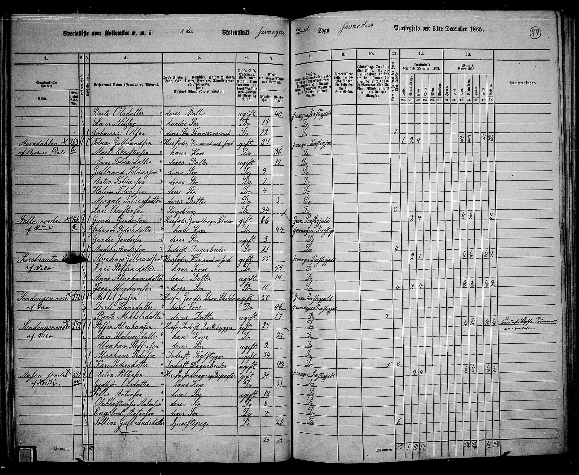 RA, 1865 census for Jevnaker, 1865, p. 87