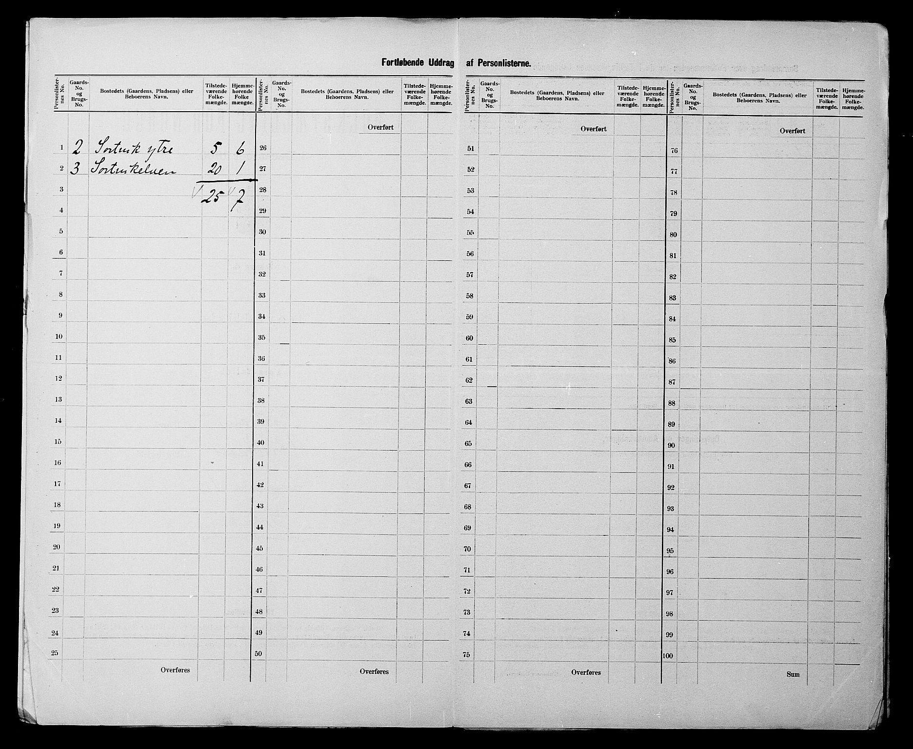 SATØ, 1900 census for Kistrand, 1900, p. 5