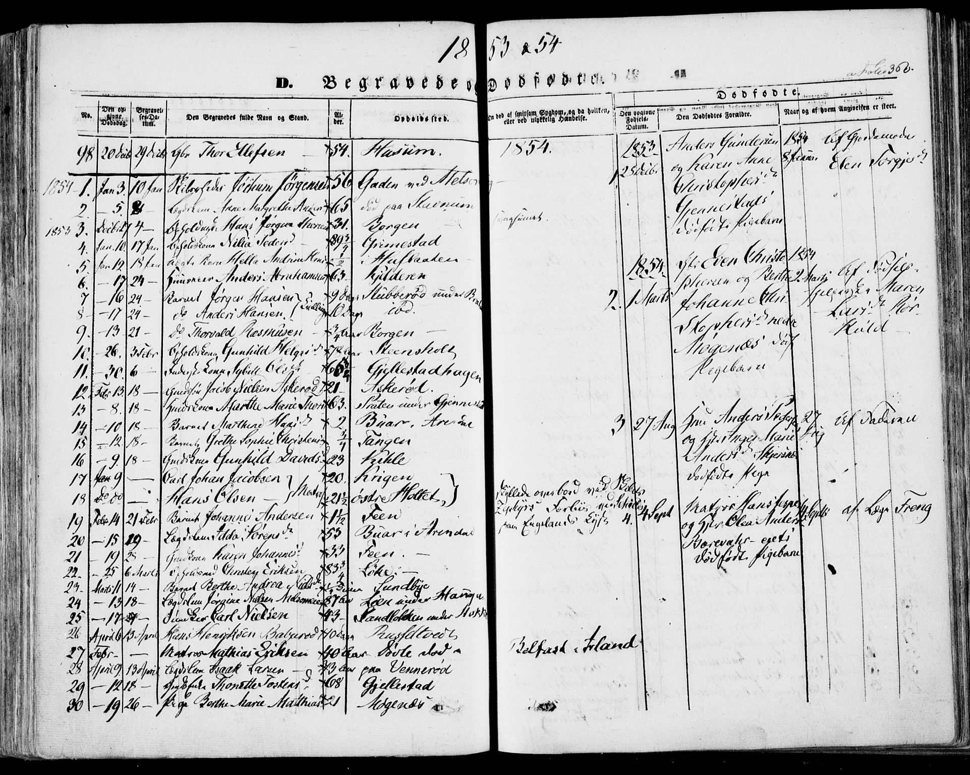 Stokke kirkebøker, SAKO/A-320/F/Fa/L0007: Parish register (official) no. I 7, 1844-1857, p. 360