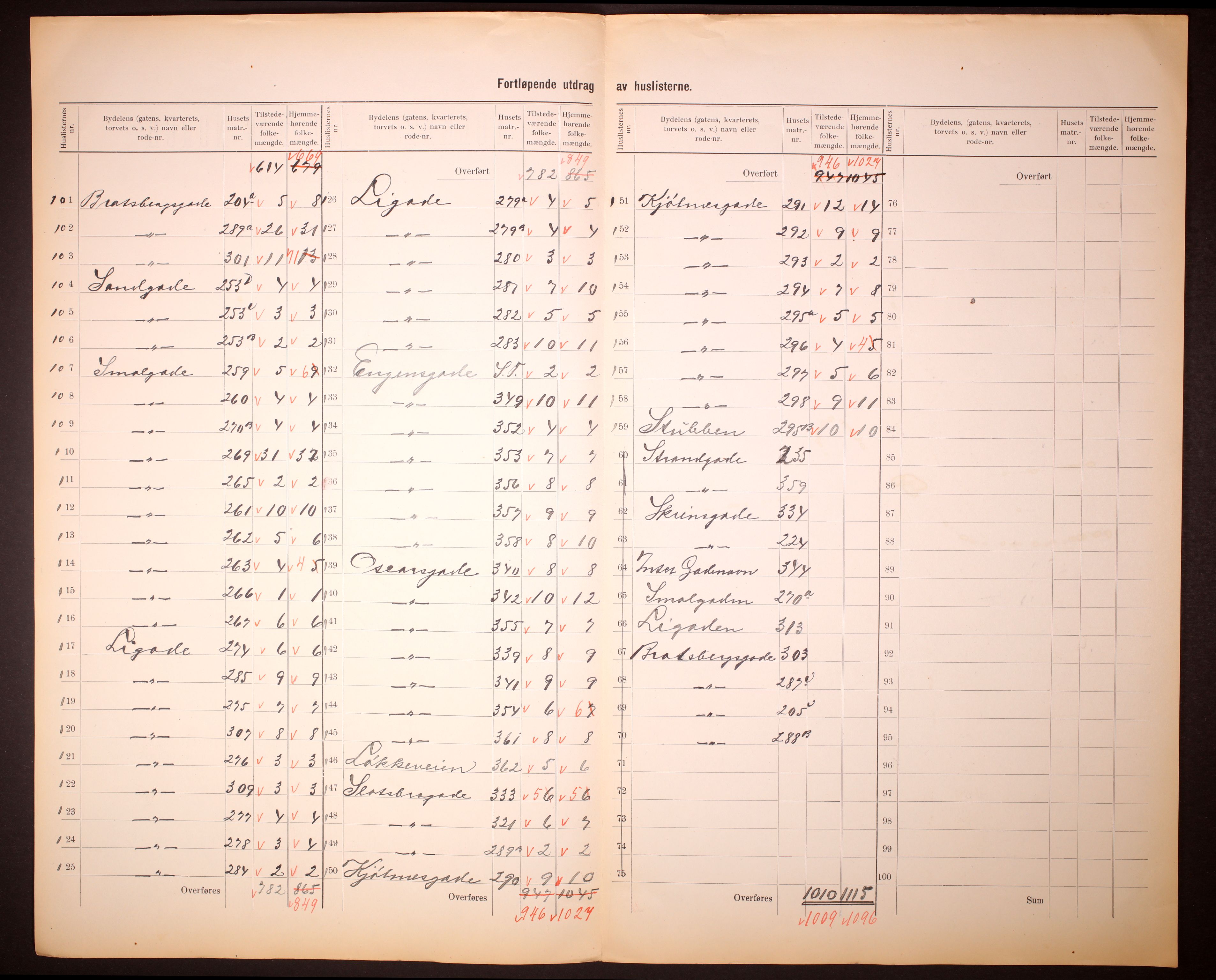 RA, 1910 census for Porsgrunn, 1910, p. 5