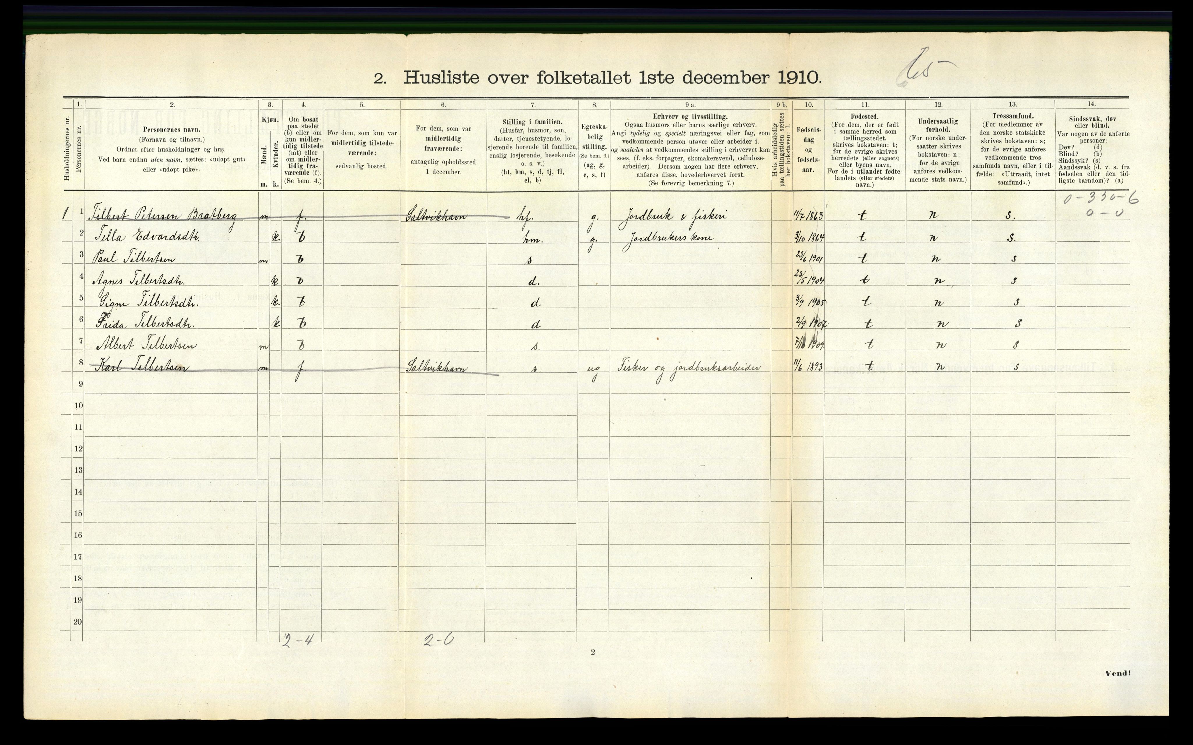 RA, 1910 census for Beitstad, 1910, p. 628