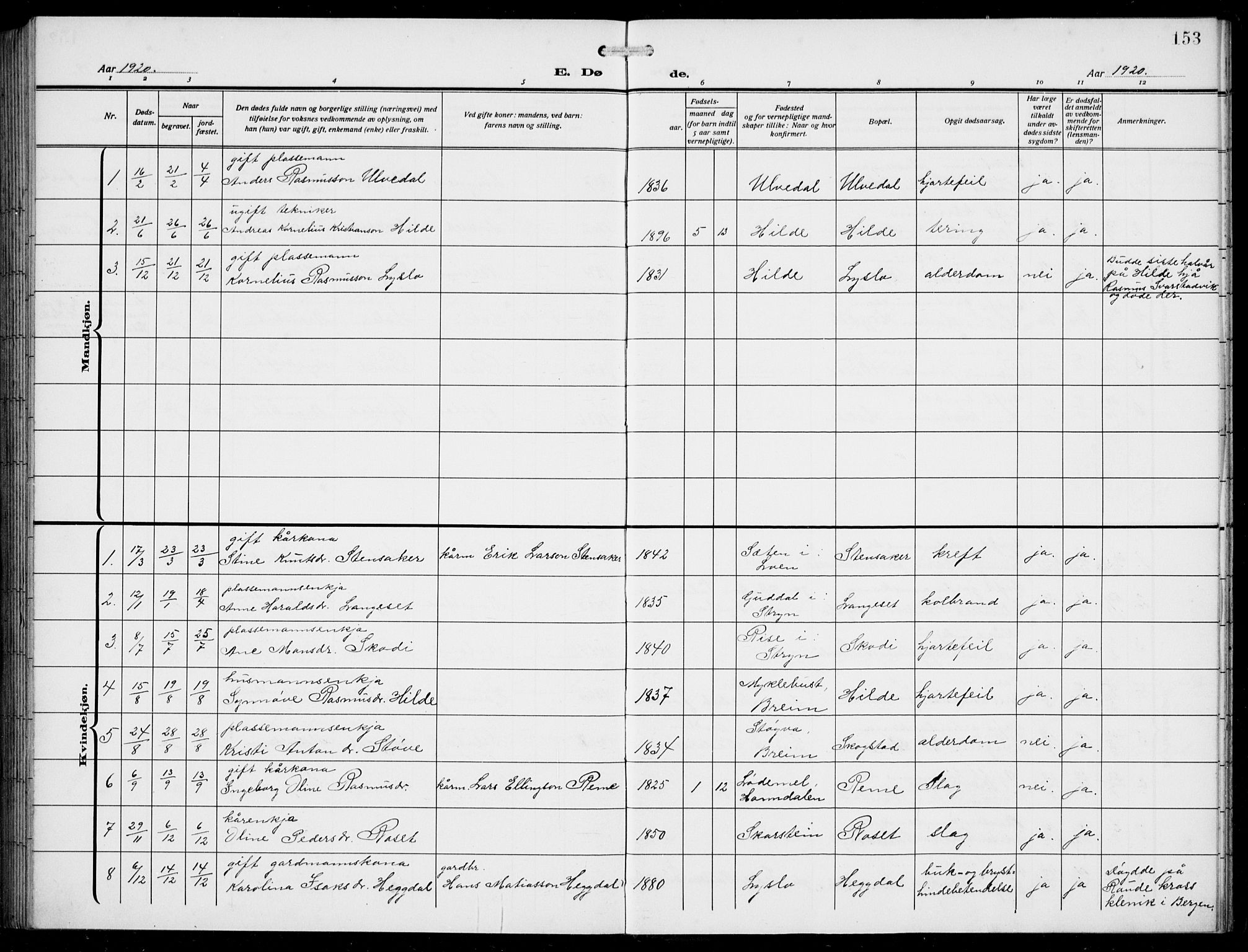 Innvik sokneprestembete, SAB/A-80501: Parish register (copy) no. A 4, 1913-1936, p. 153