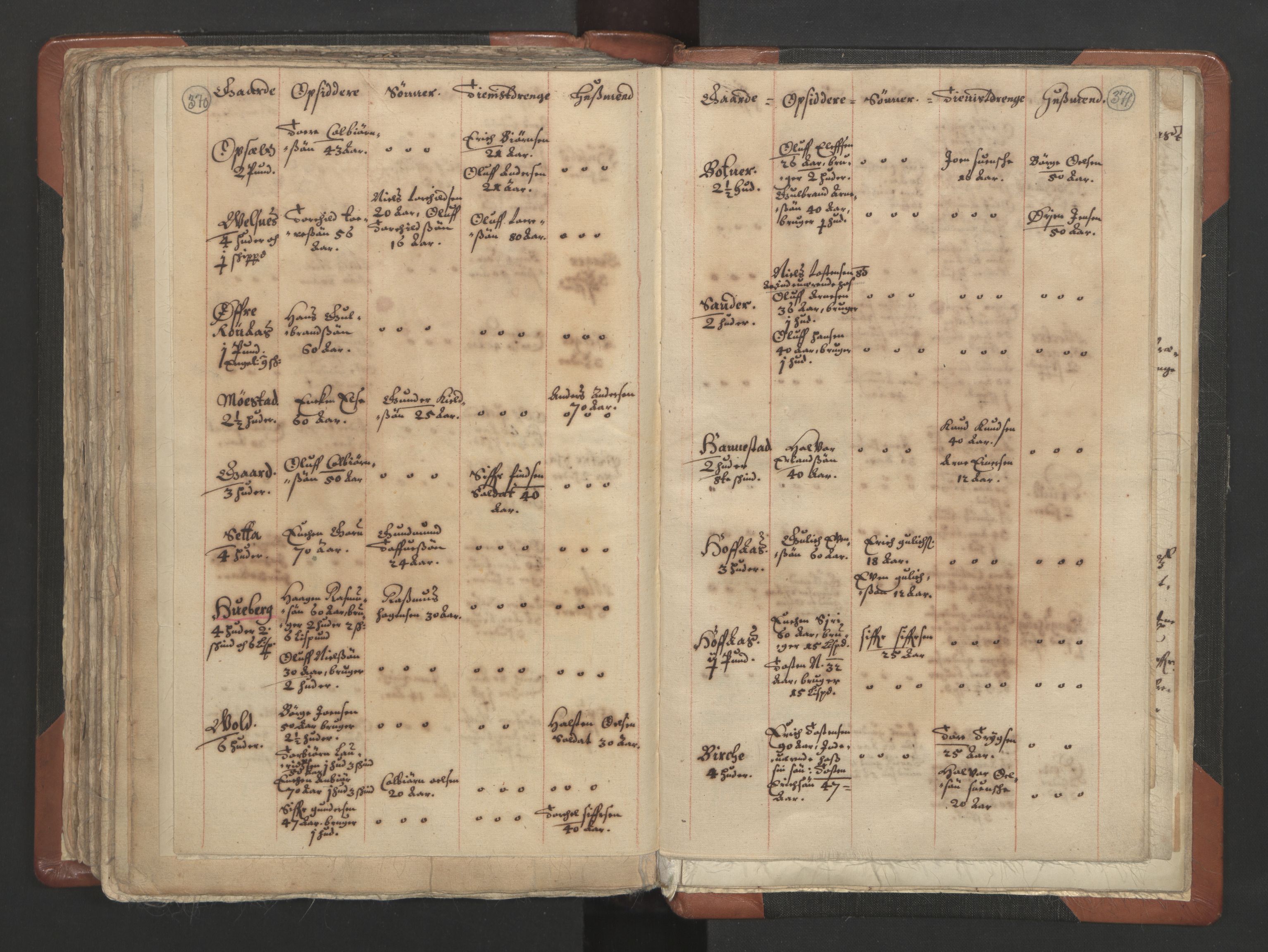 RA, Vicar's Census 1664-1666, no. 4: Øvre Romerike deanery, 1664-1666, p. 370-371