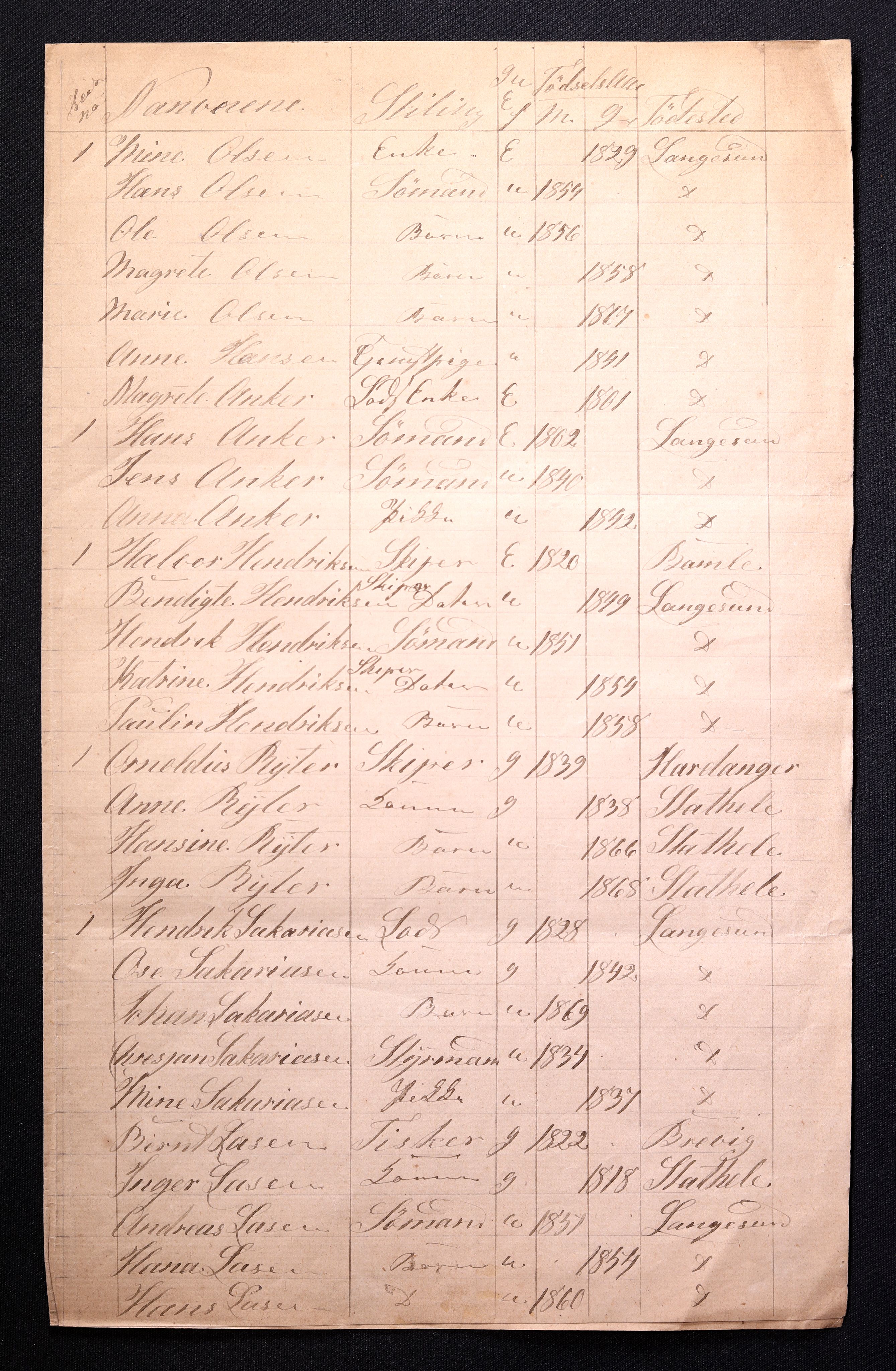 RA, 1870 census for 0802 Langesund, 1870, p. 11