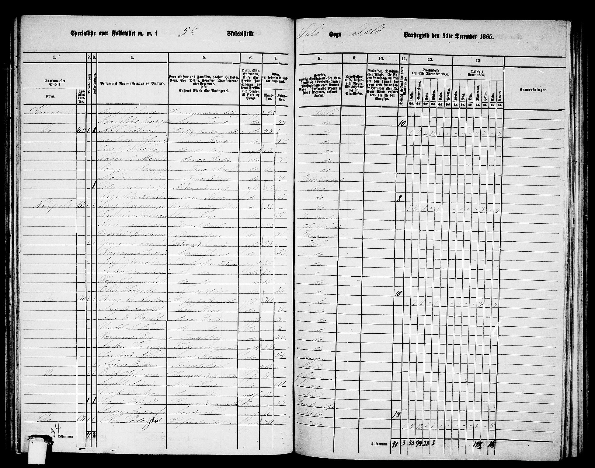 RA, 1865 census for Selje, 1865, p. 92