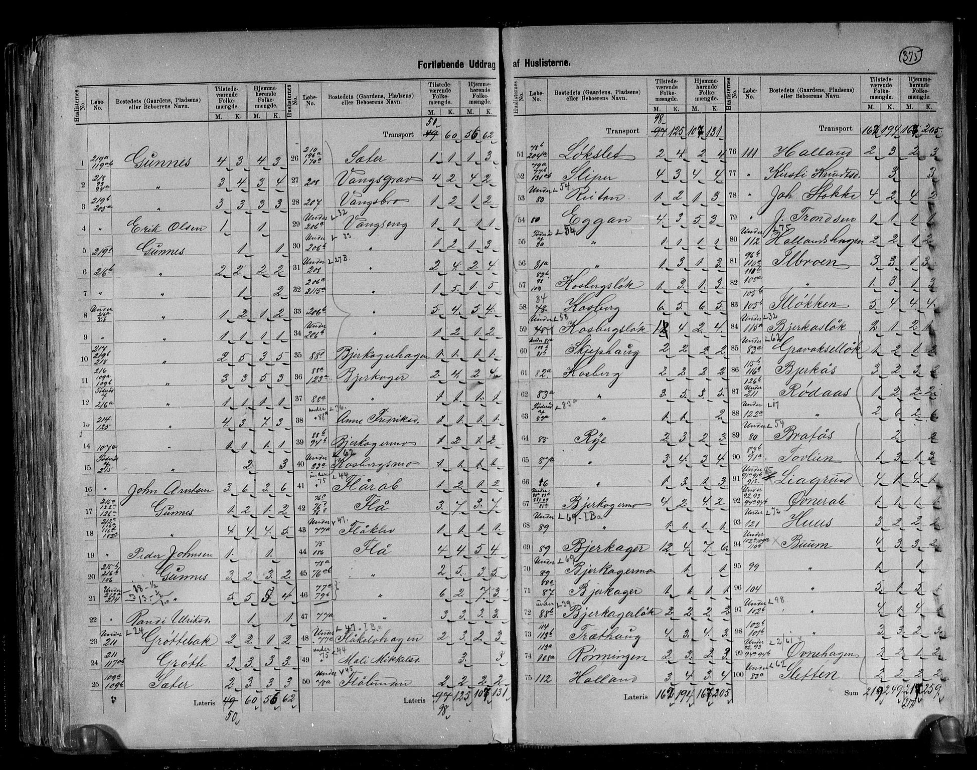 RA, 1891 census for 1635 Rennebu, 1891, p. 12