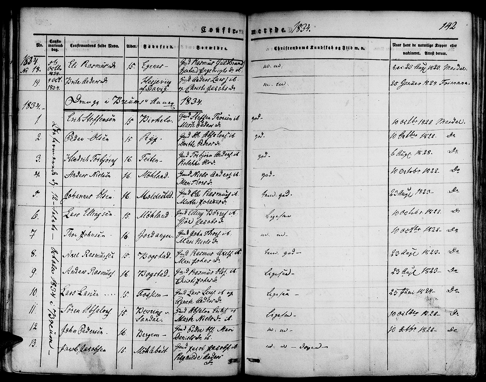 Gloppen sokneprestembete, AV/SAB-A-80101/H/Haa/Haaa/L0007: Parish register (official) no. A 7, 1827-1837, p. 142