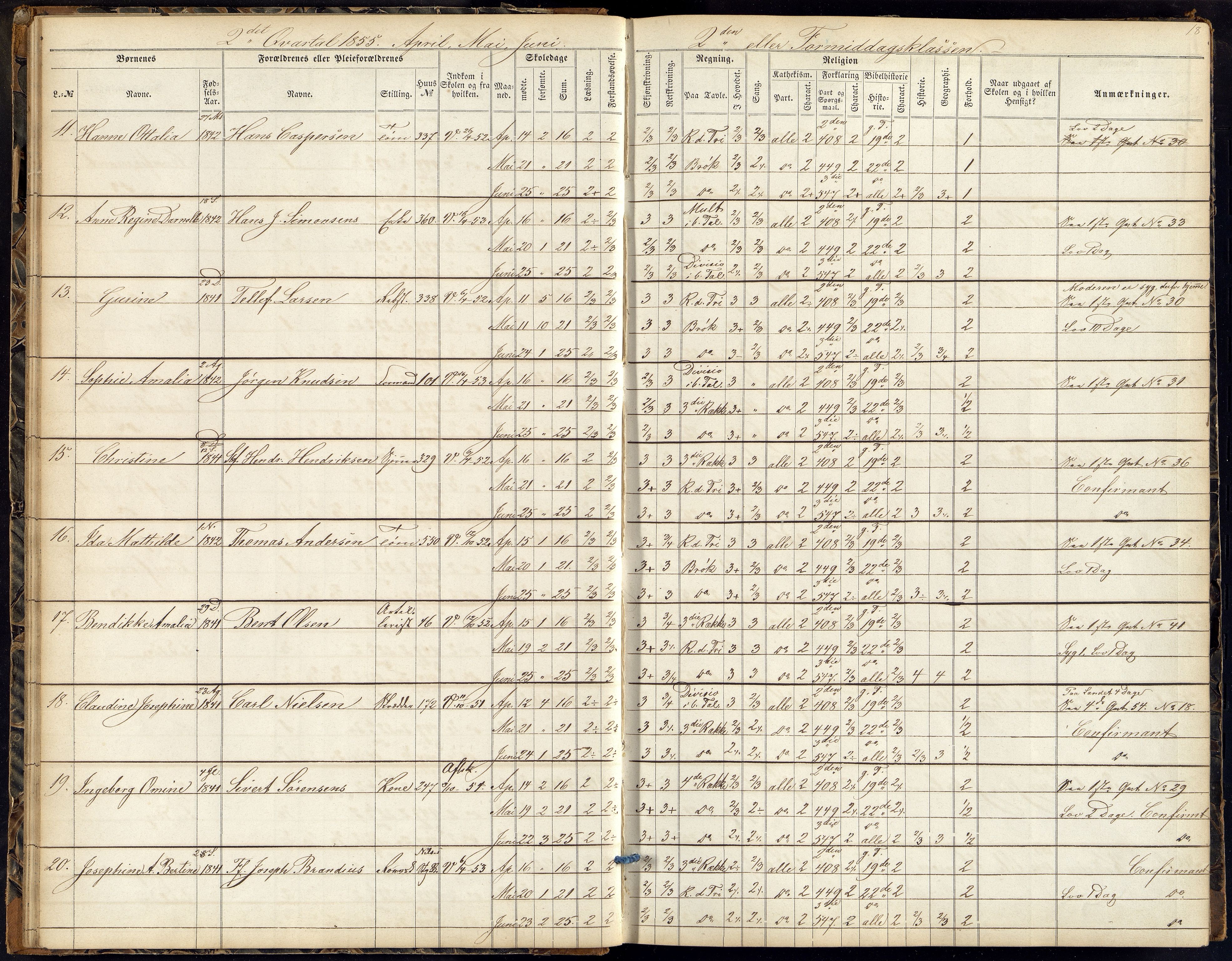 Kristiansand By - Kr. Sand Almueskoler, ARKSOR/1001KG564/J/Ja/L0003: Elevfortegnelse pikeskolen, 1854-1859