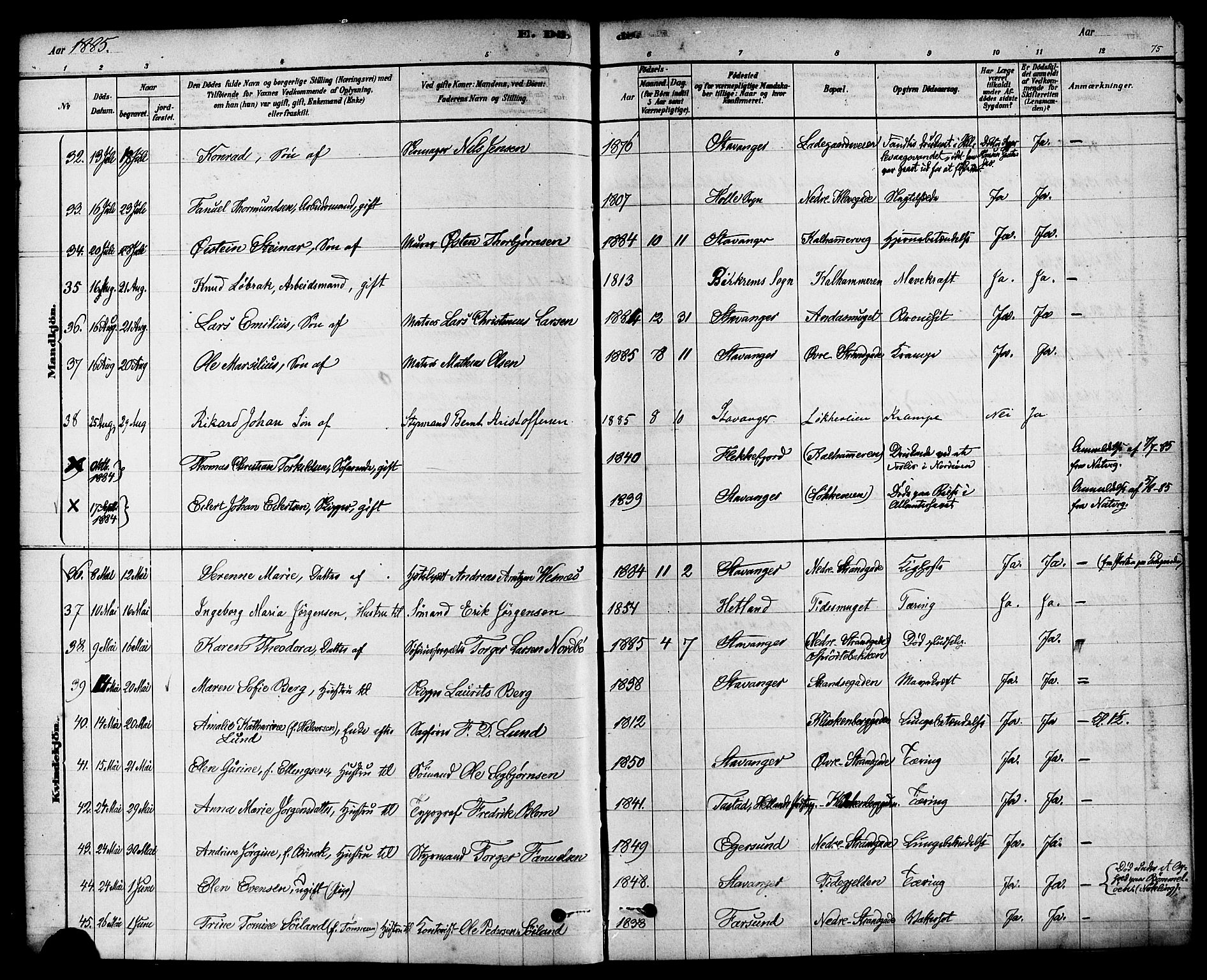 Domkirken sokneprestkontor, AV/SAST-A-101812/001/30/30BA/L0027: Parish register (official) no. A 26, 1878-1896, p. 75