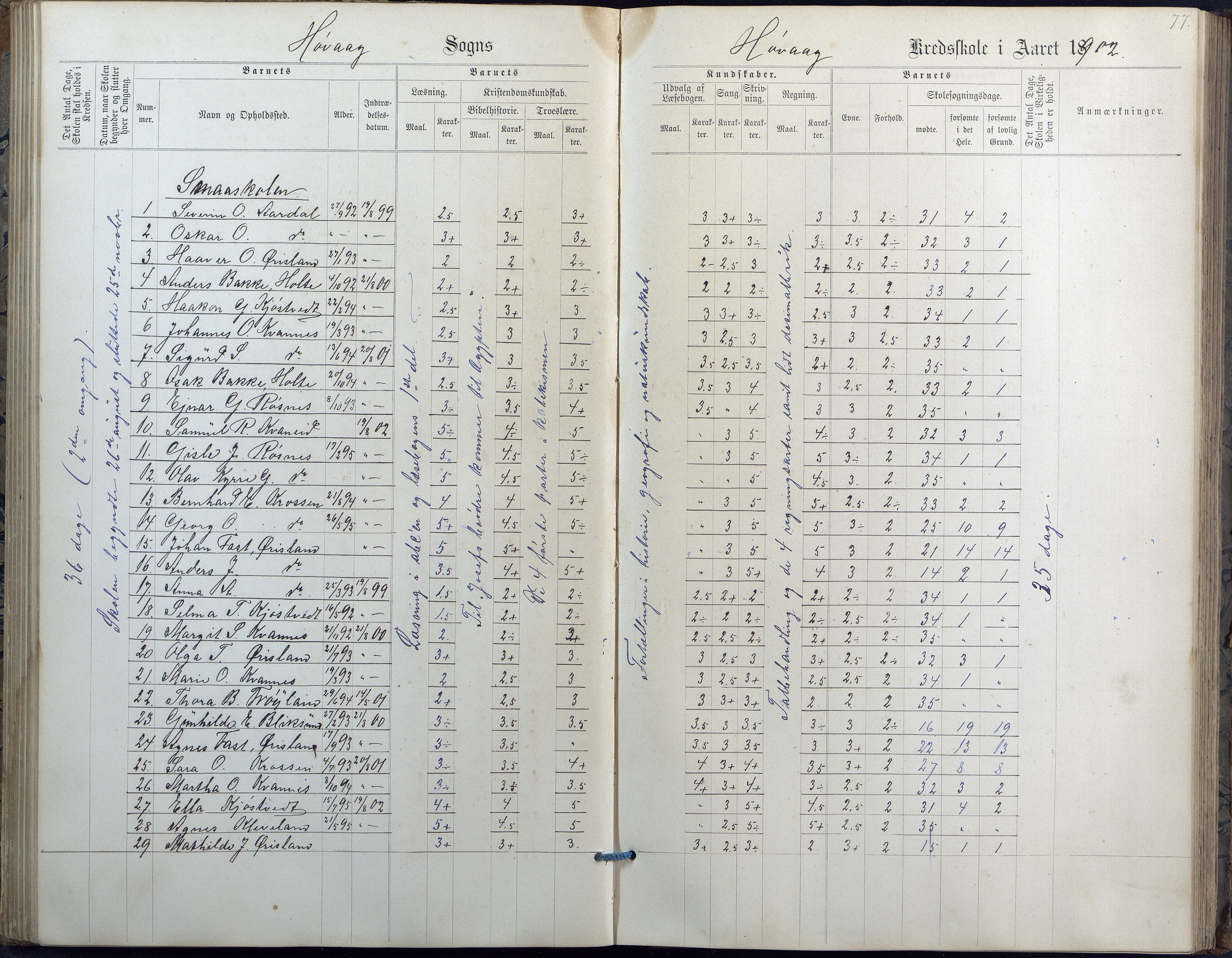 Høvåg kommune, AAMA/KA0927-PK/2/2/L0010: Høvåg - Karakterprotokoll, 1884-1902, p. 77