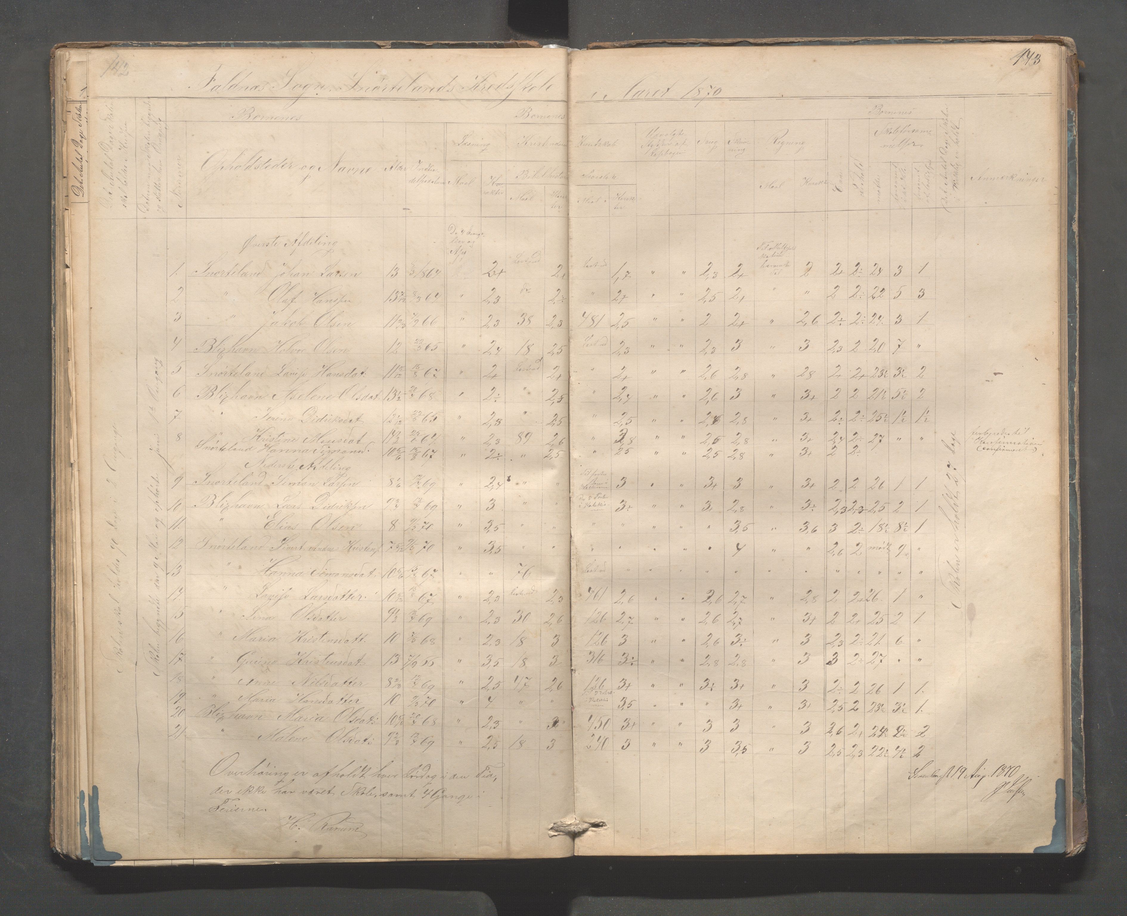 Skudenes kommune - Dale - Hillesland - Snørteland skolekretser, IKAR/A-306/H/L0002: Dale - Hillesland - Snørteland, 1869-1882, p. 142-143