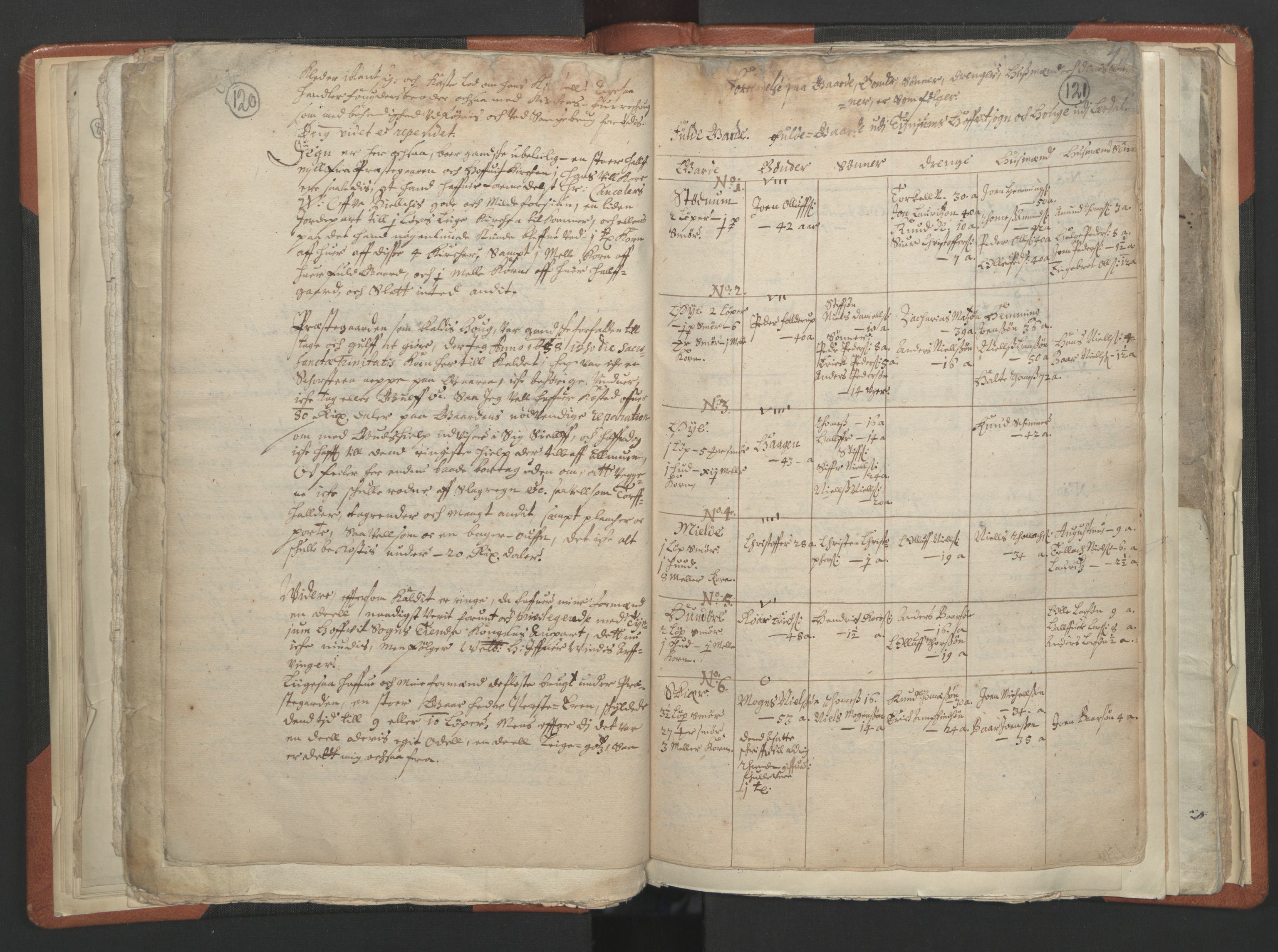 RA, Vicar's Census 1664-1666, no. 23: Sogn deanery, 1664-1666, p. 120-121