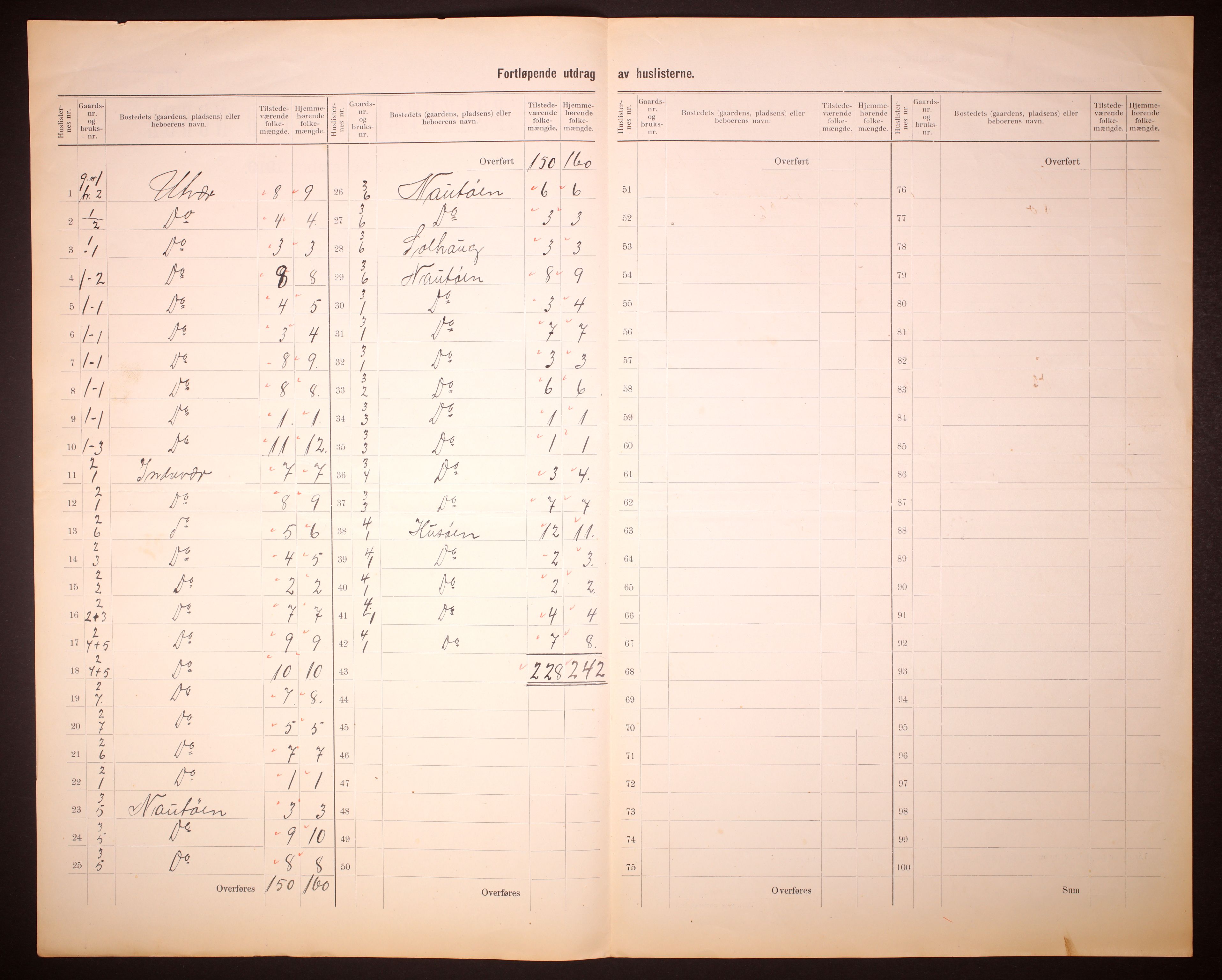 RA, 1910 census for Solund, 1910, p. 5