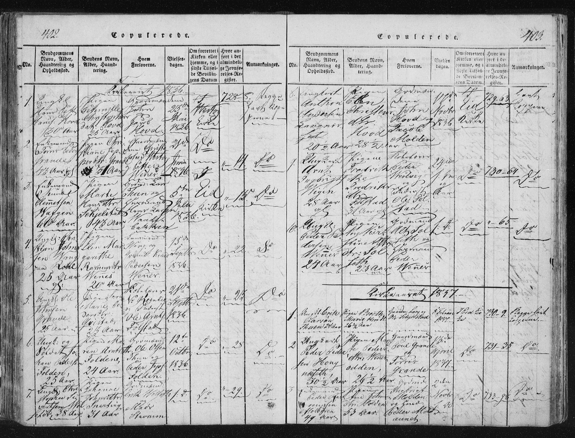 Ministerialprotokoller, klokkerbøker og fødselsregistre - Nord-Trøndelag, SAT/A-1458/744/L0417: Parish register (official) no. 744A01, 1817-1842, p. 402-403