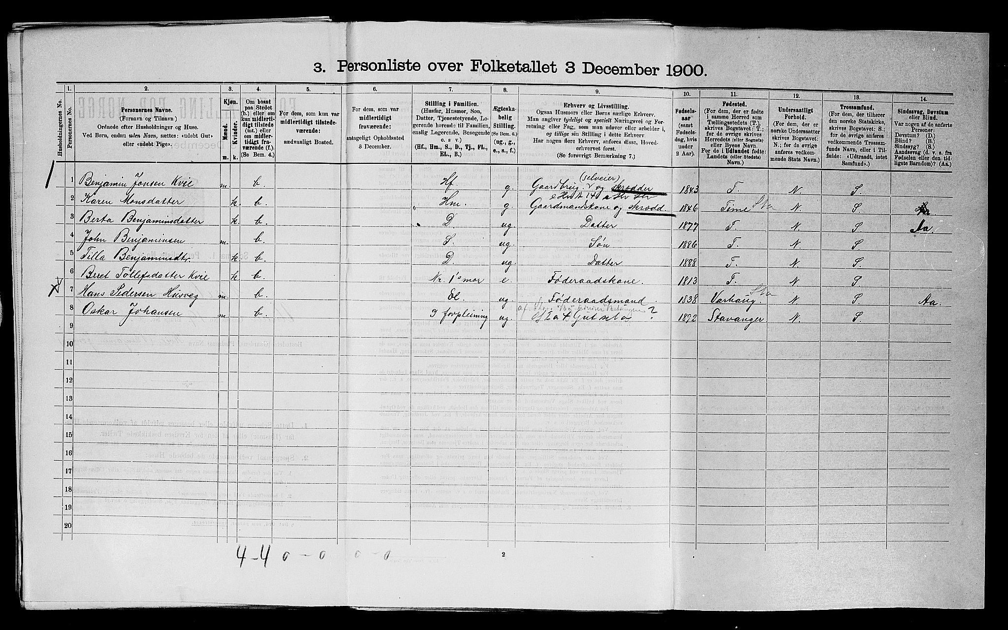 SAST, 1900 census for Nærbø, 1900, p. 358