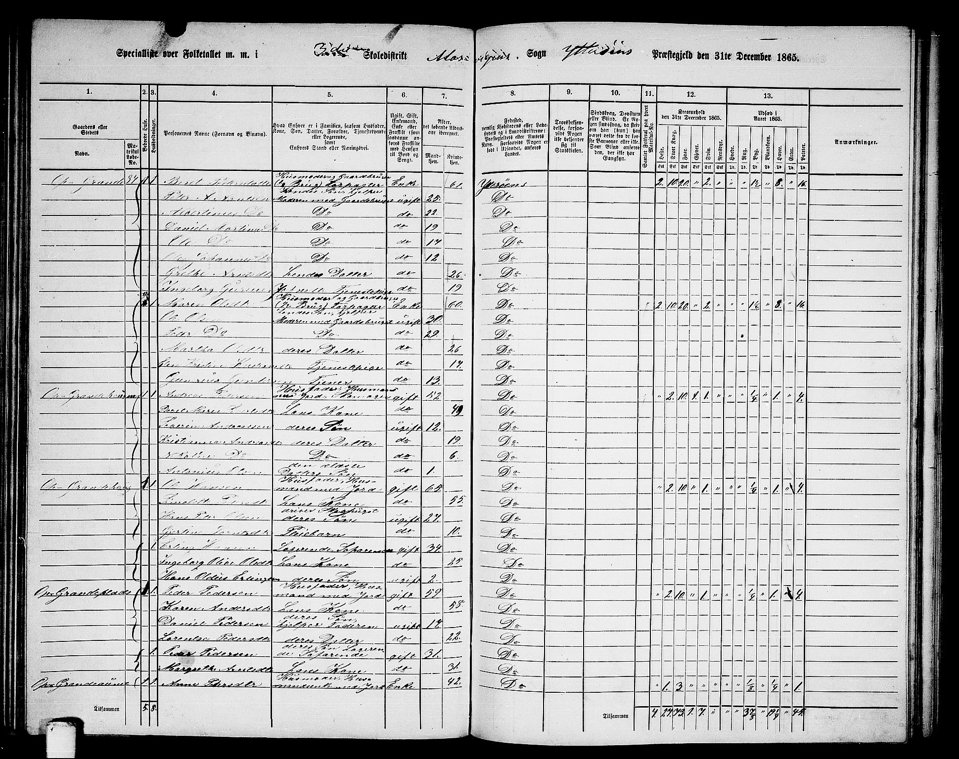 RA, 1865 census for Ytterøy, 1865, p. 112