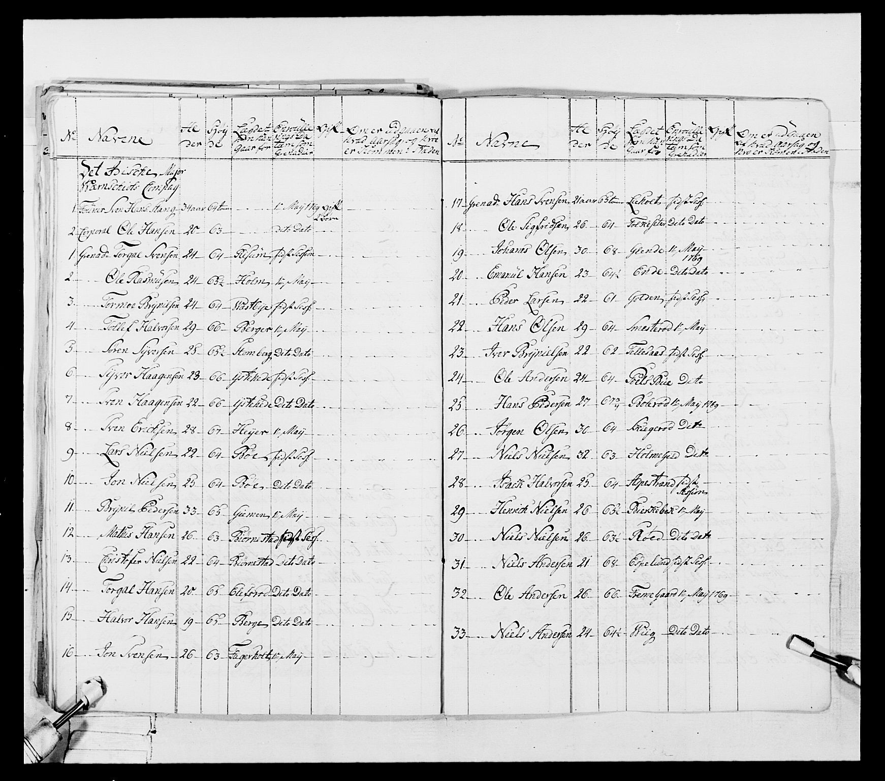 Generalitets- og kommissariatskollegiet, Det kongelige norske kommissariatskollegium, AV/RA-EA-5420/E/Eh/L0051: 1. Smålenske nasjonale infanteriregiment, 1759-1773, p. 112