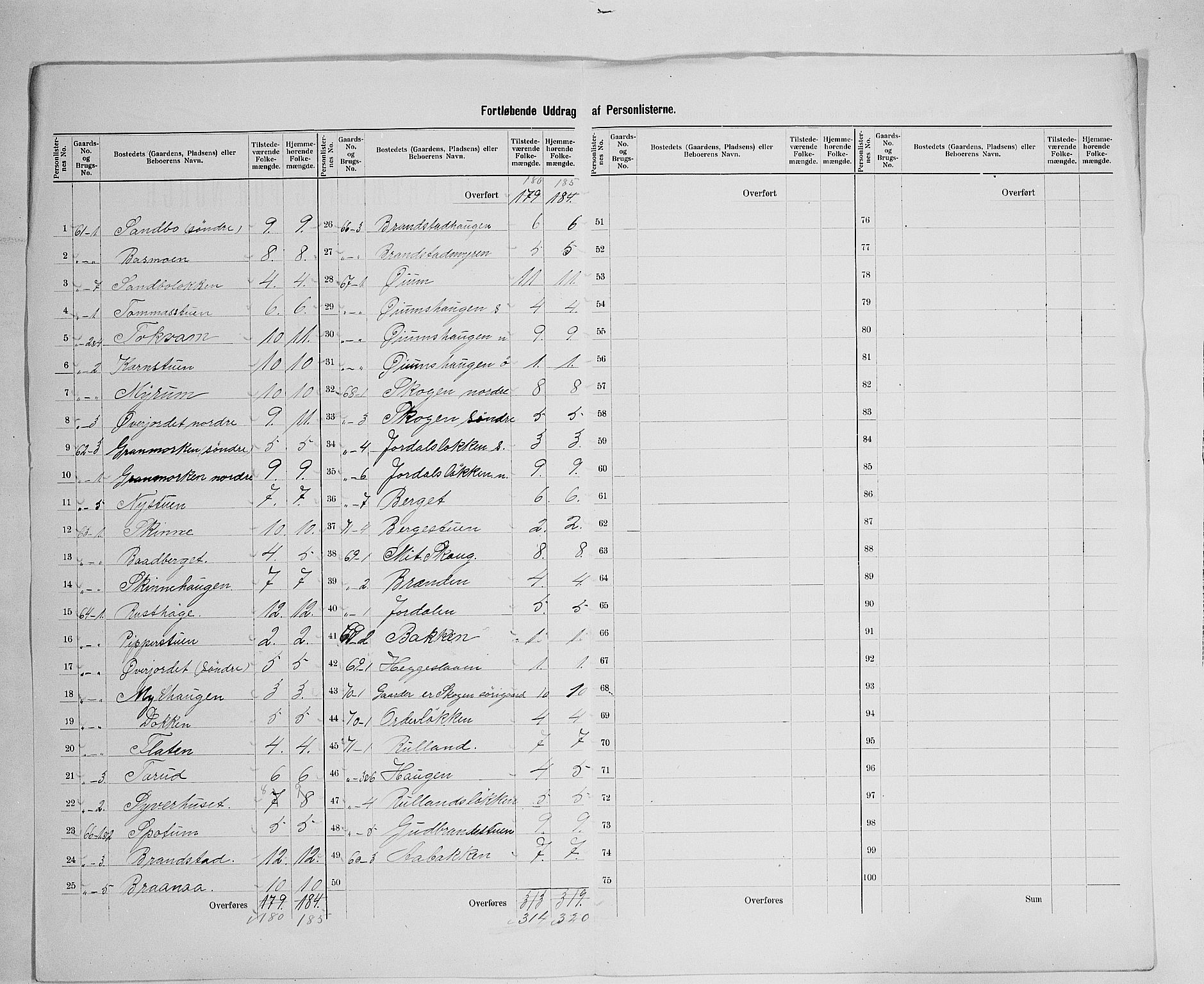 SAH, 1900 census for Nord-Fron, 1900, p. 28