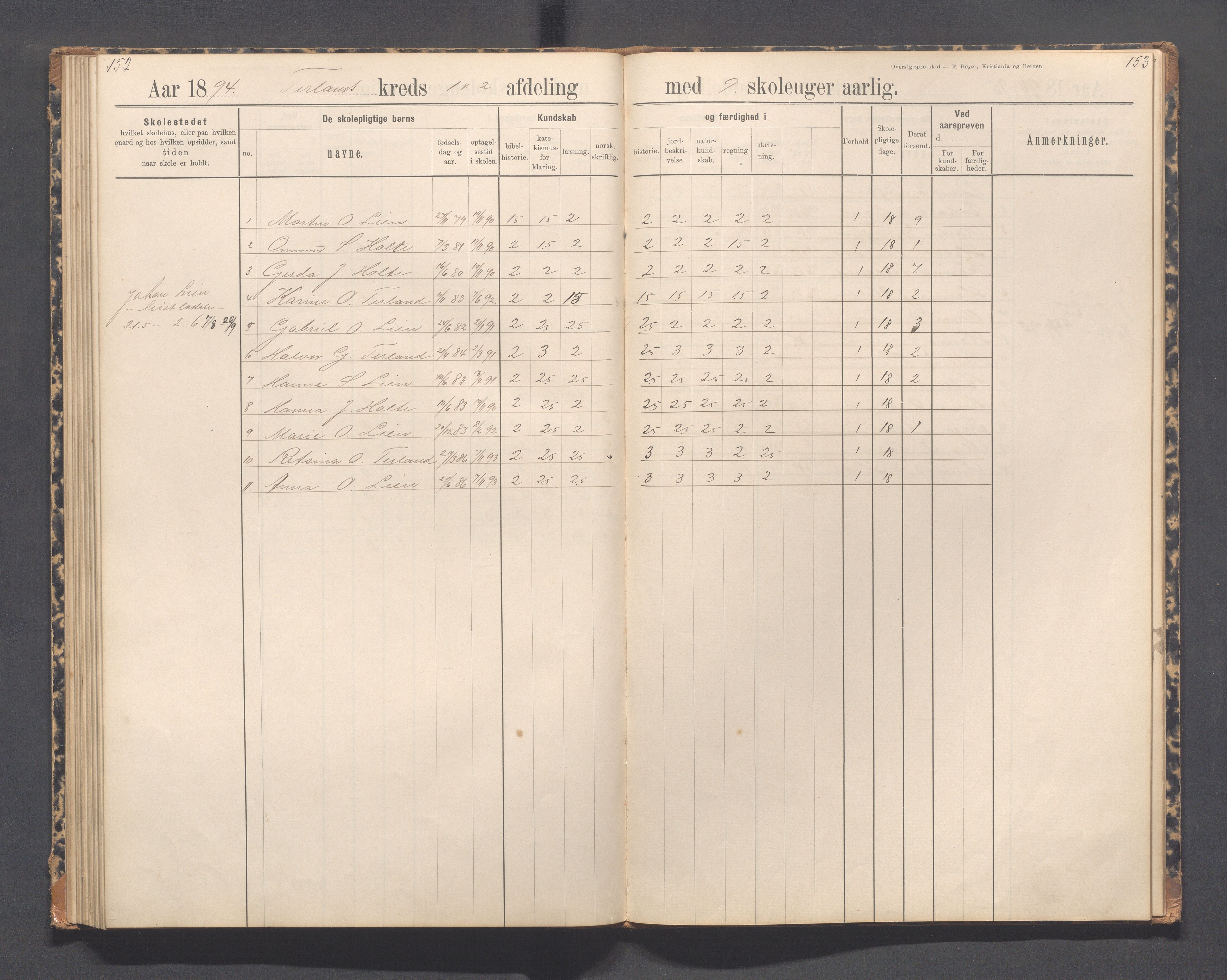 Helleland kommune - Skolekommisjonen/skolestyret, IKAR/K-100486/H/L0012: Skoleprotokoll - Terland, Hæstad, Øen, 1891-1897, p. 152-153