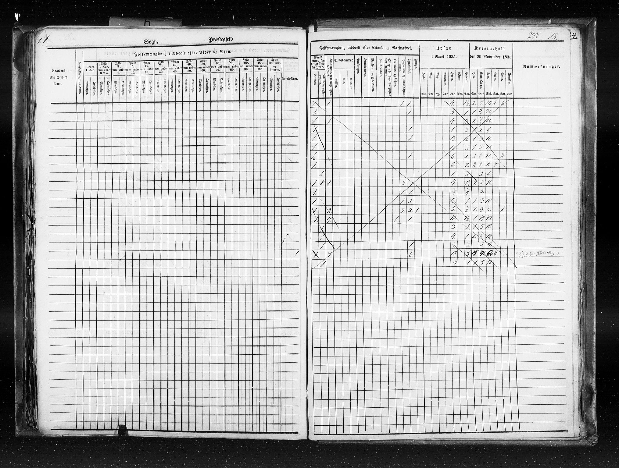 RA, Census 1835, vol. 6: Lister og Mandal amt og Stavanger amt, 1835, p. 283