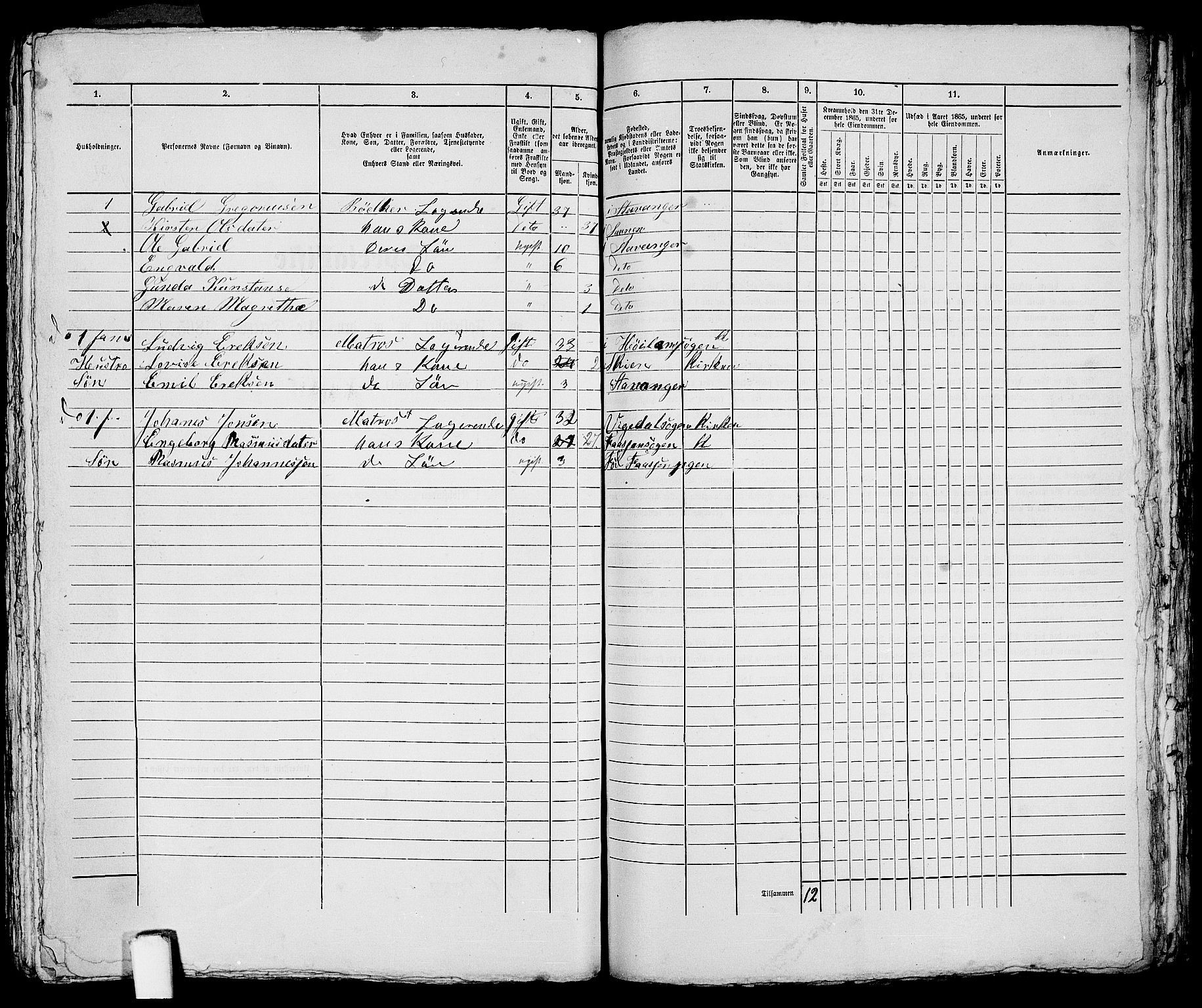 RA, 1865 census for Stavanger, 1865, p. 2899