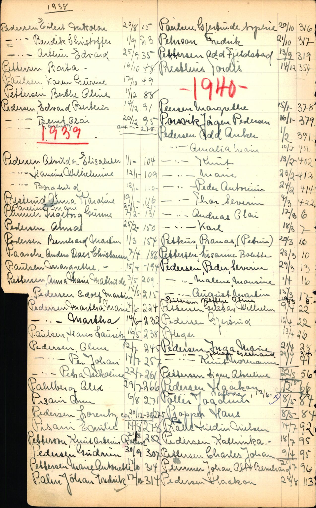 Byfogd og Byskriver i Bergen, SAB/A-3401/06/06Nb/L0003: Register til dødsfalljournaler, 1928-1941, p. 194