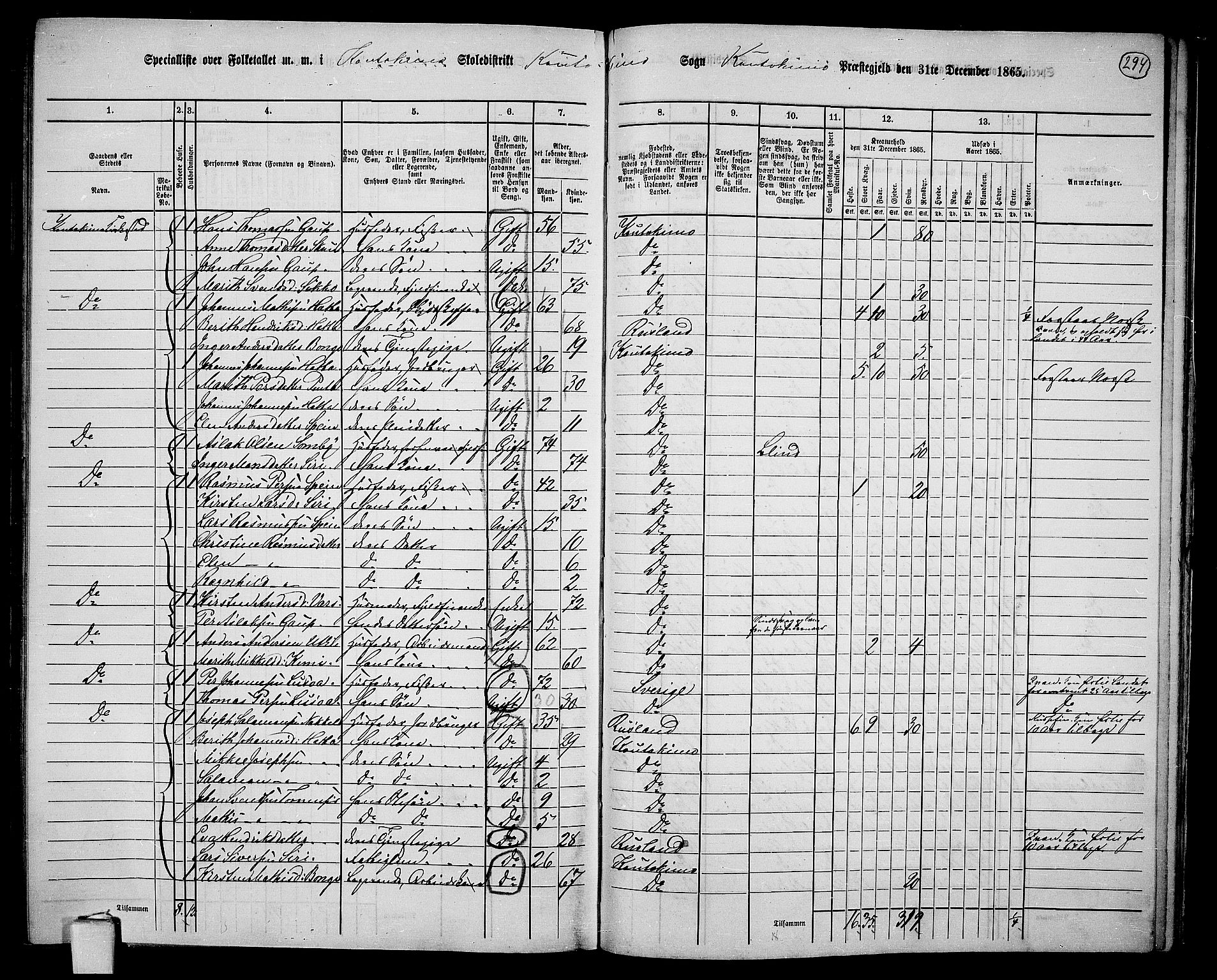 RA, 1865 census for Kautokeino, 1865, p. 13