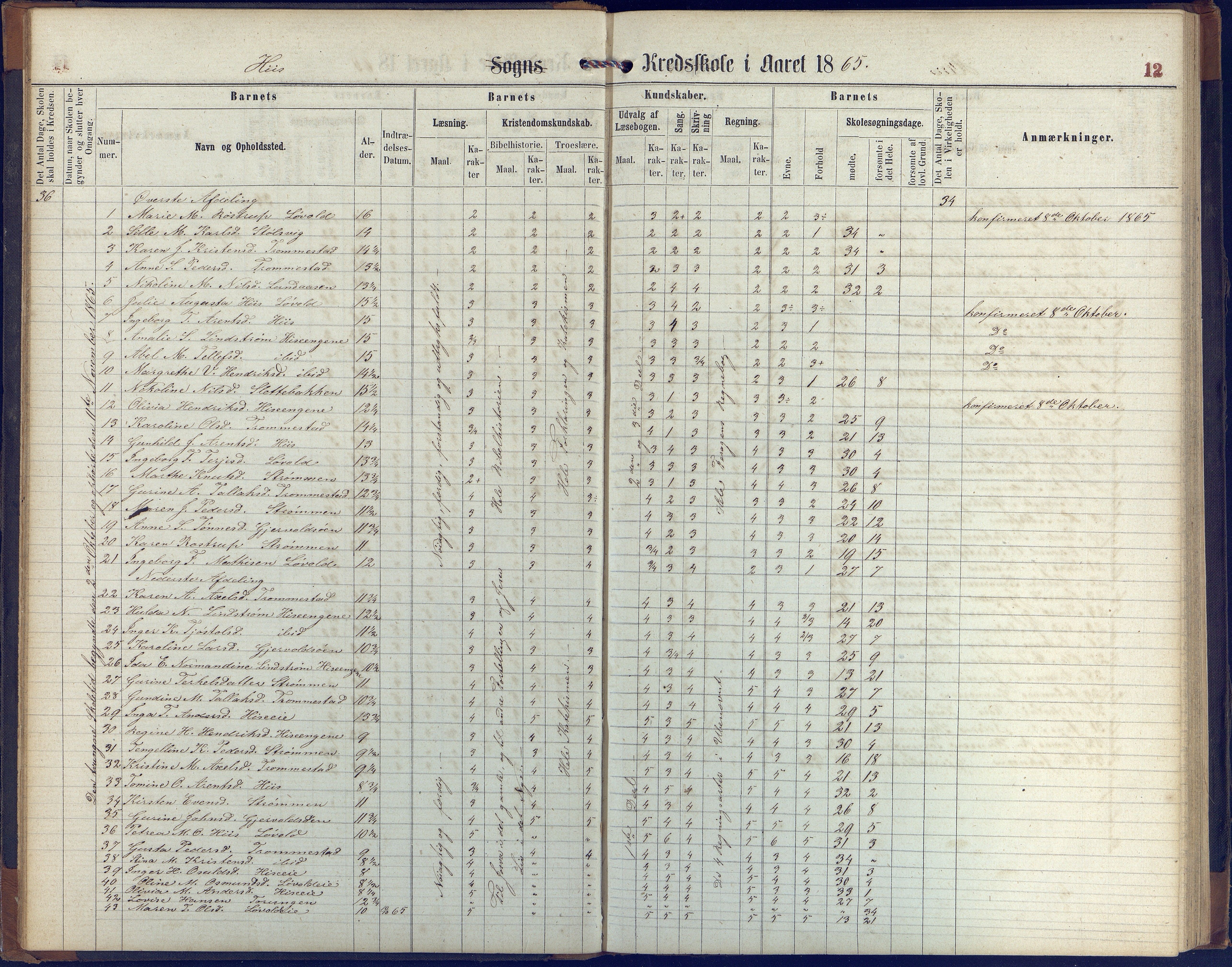 Hisøy kommune frem til 1991, AAKS/KA0922-PK/31/L0004: Skoleprotokoll, 1863-1887, p. 12