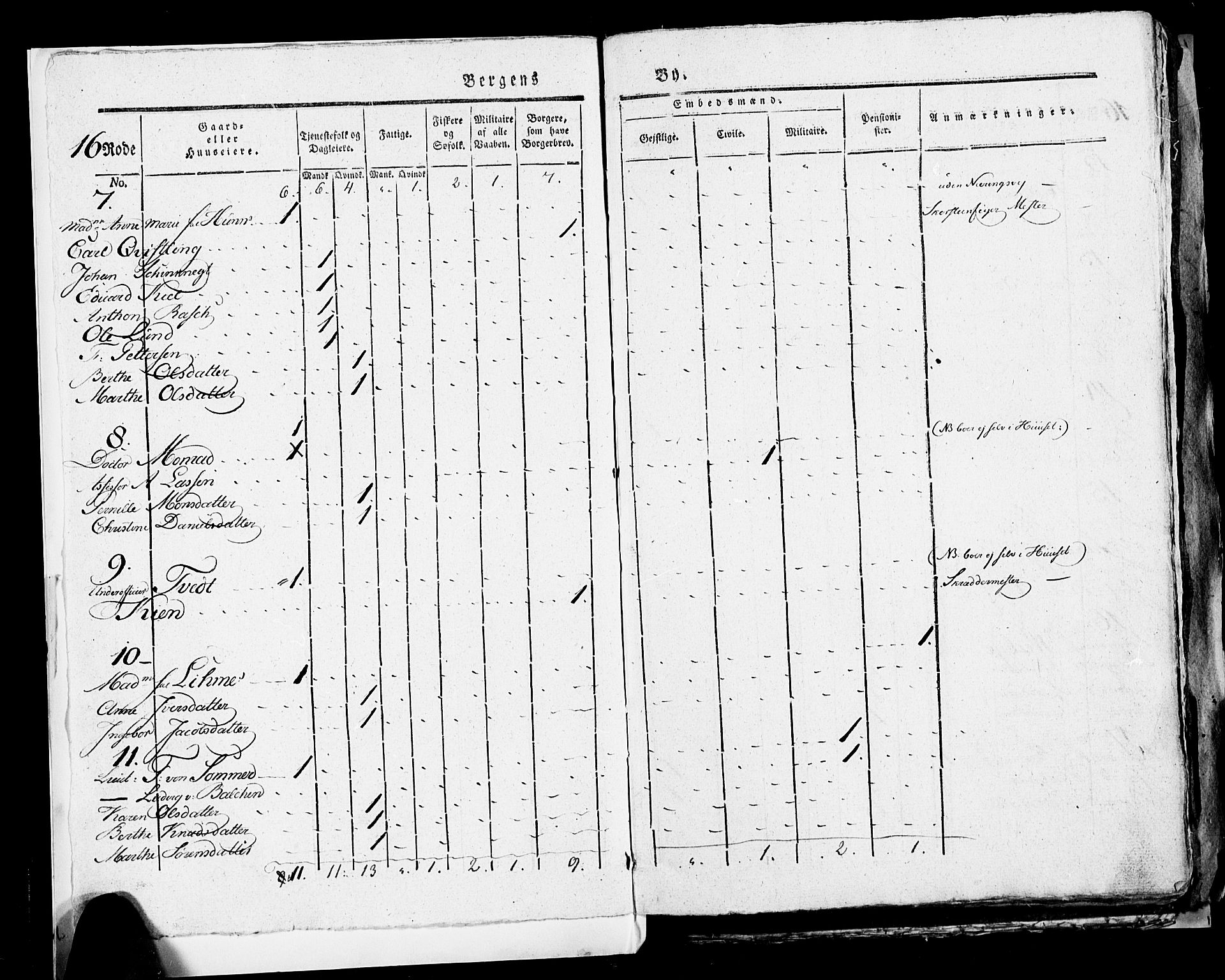 SAB, 1815 Census for Bergen, 1815, p. 656