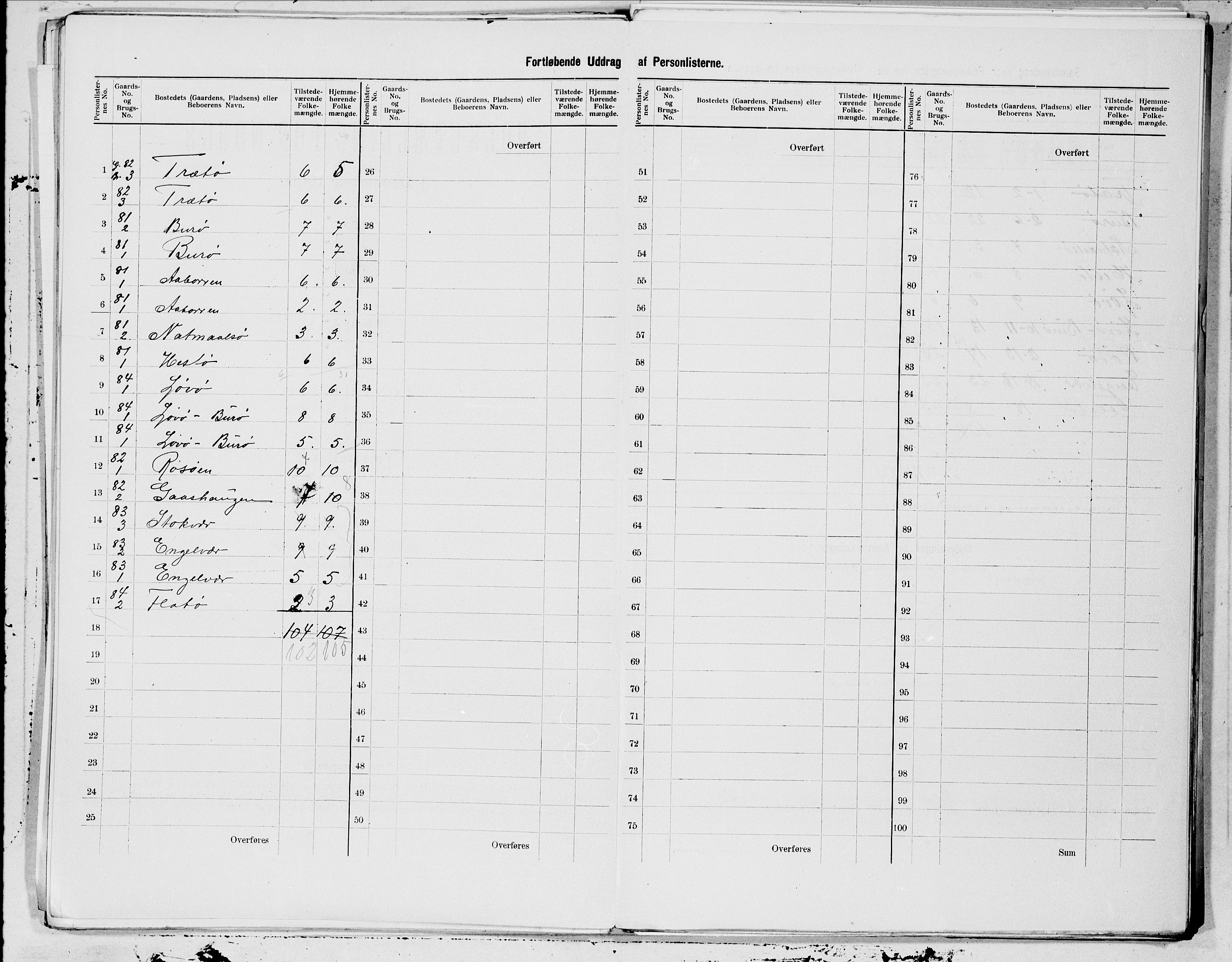 SAT, 1900 census for Steigen, 1900, p. 17