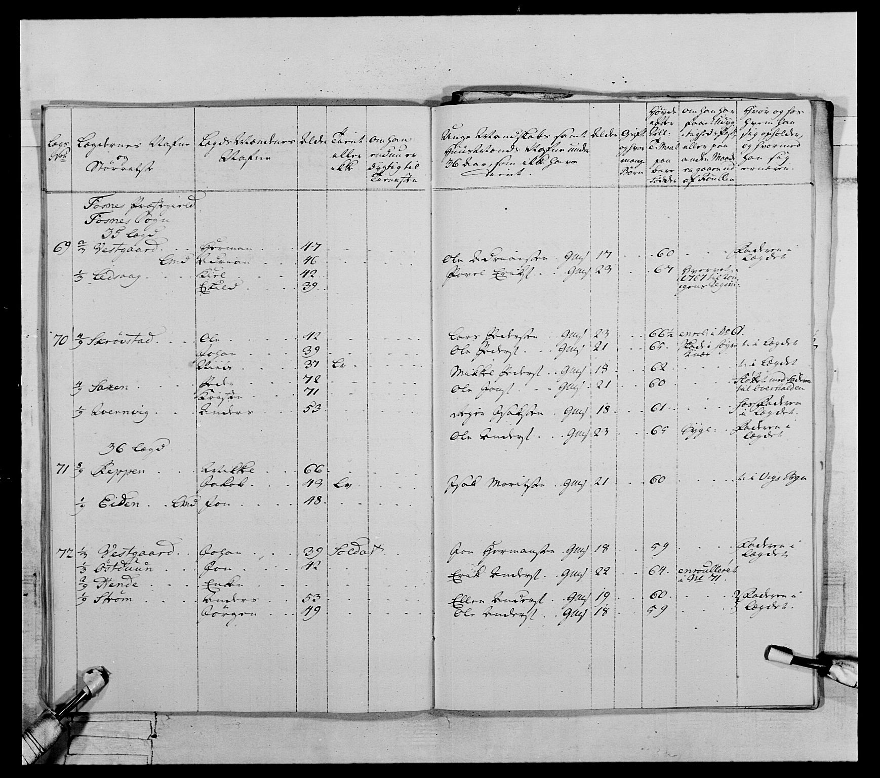 Generalitets- og kommissariatskollegiet, Det kongelige norske kommissariatskollegium, AV/RA-EA-5420/E/Eh/L0071: 1. Trondheimske nasjonale infanteriregiment, 1769-1772, p. 99