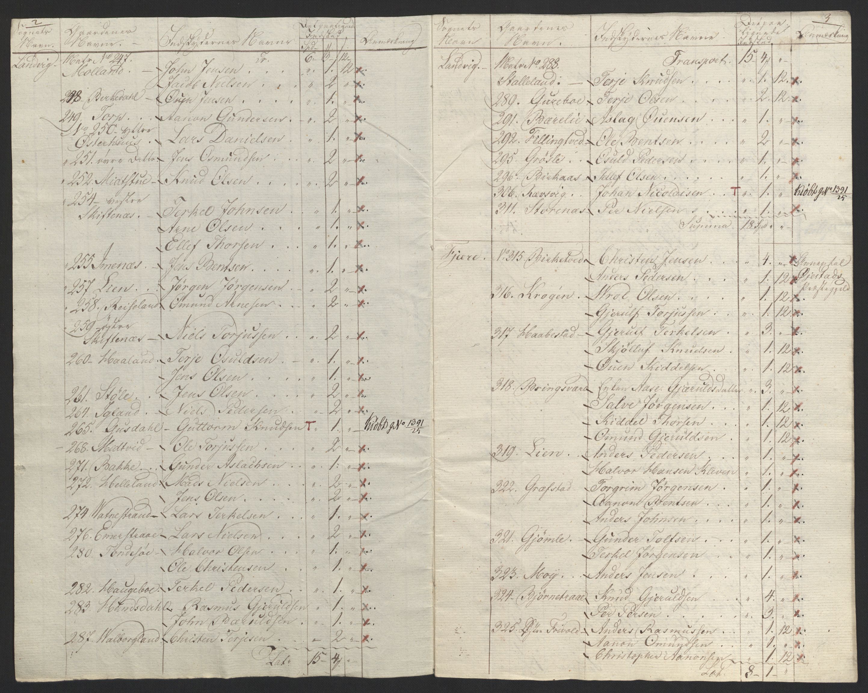 Sølvskatten 1816, NOBA/SOLVSKATTEN/A/L0028: Bind 30: Nedenes fogderi, 1816-1817, p. 64