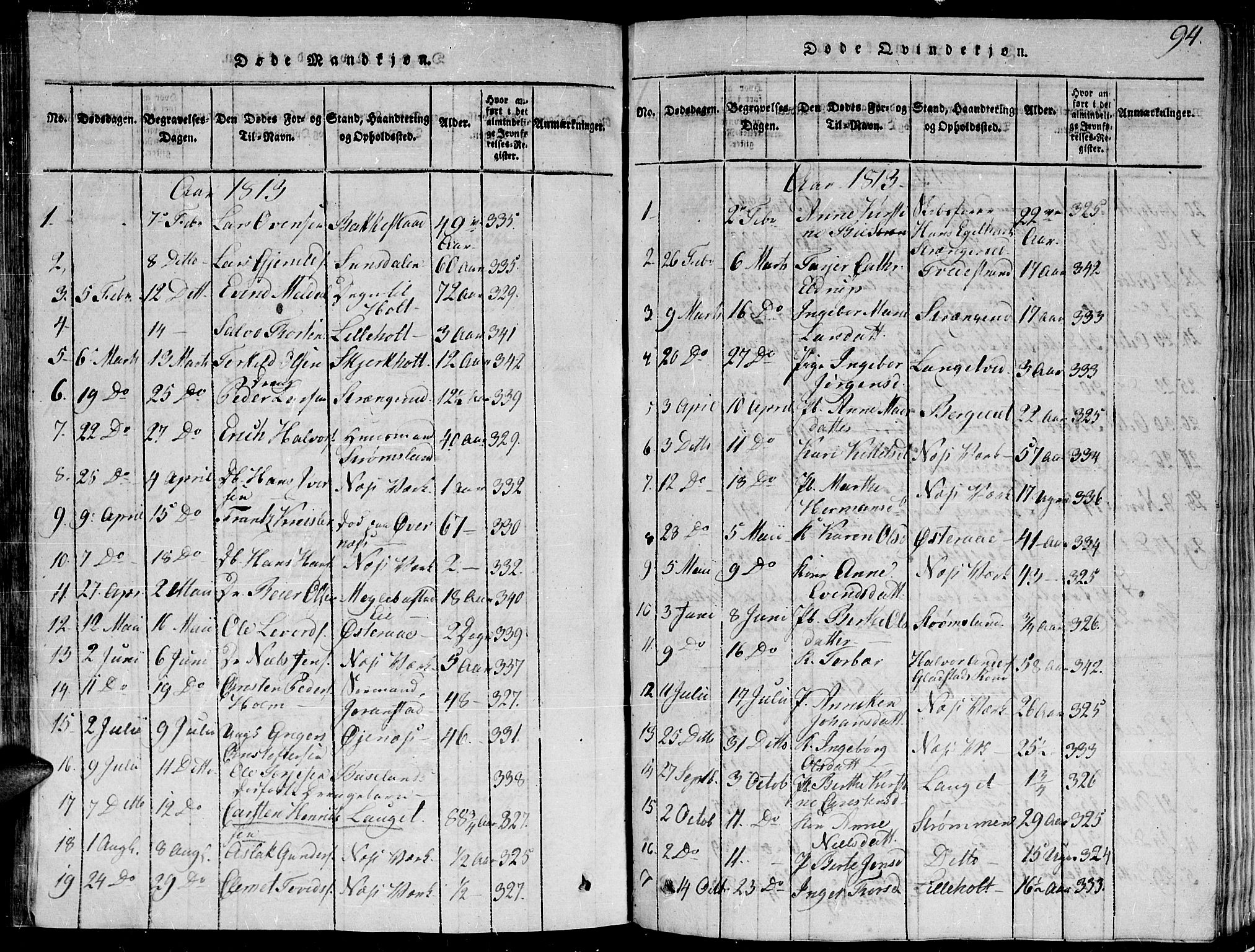 Holt sokneprestkontor, AV/SAK-1111-0021/F/Fb/L0006: Parish register (copy) no. B 6, 1813-1823, p. 94